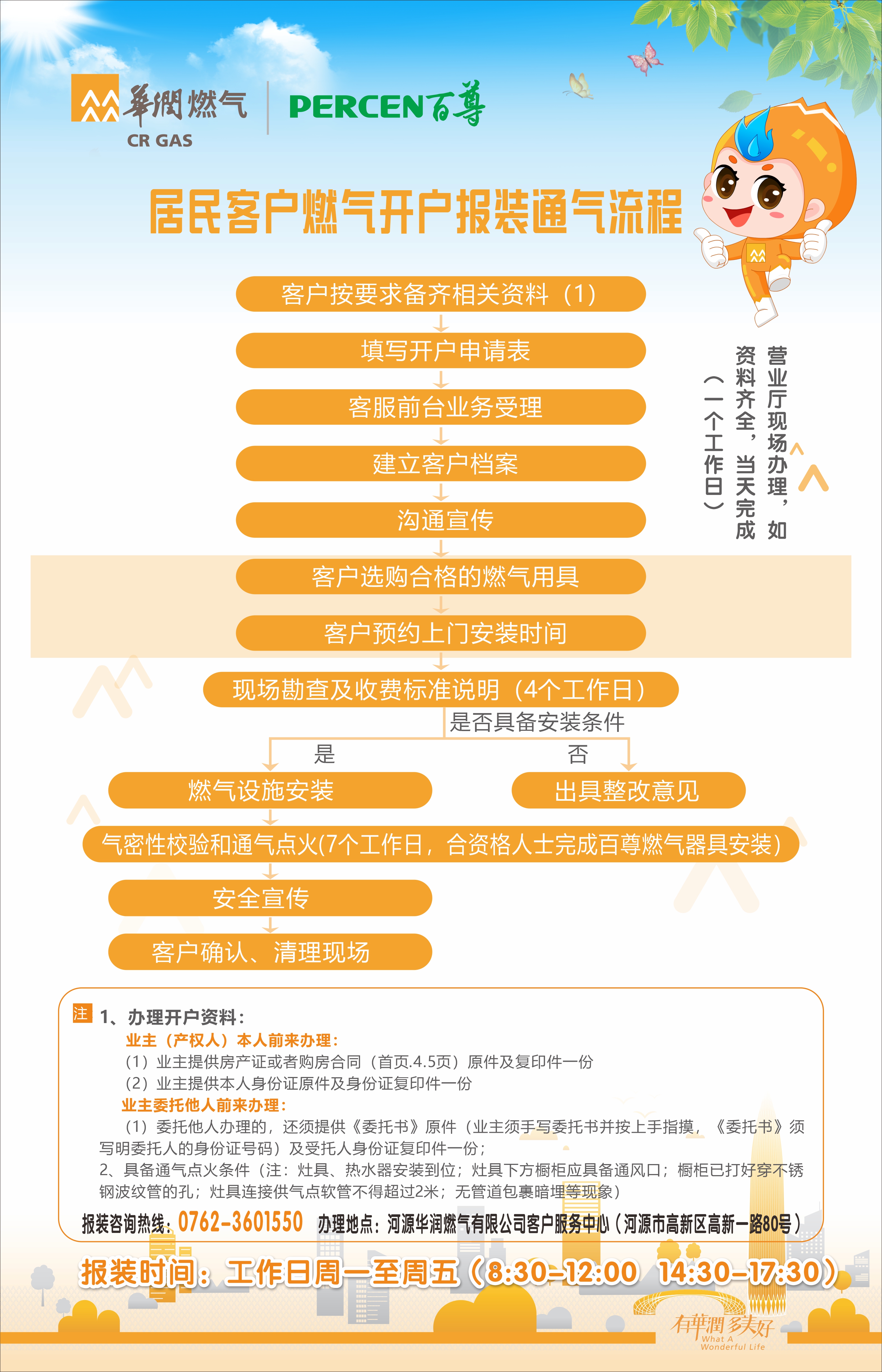 居民用戶報裝指南.jpg