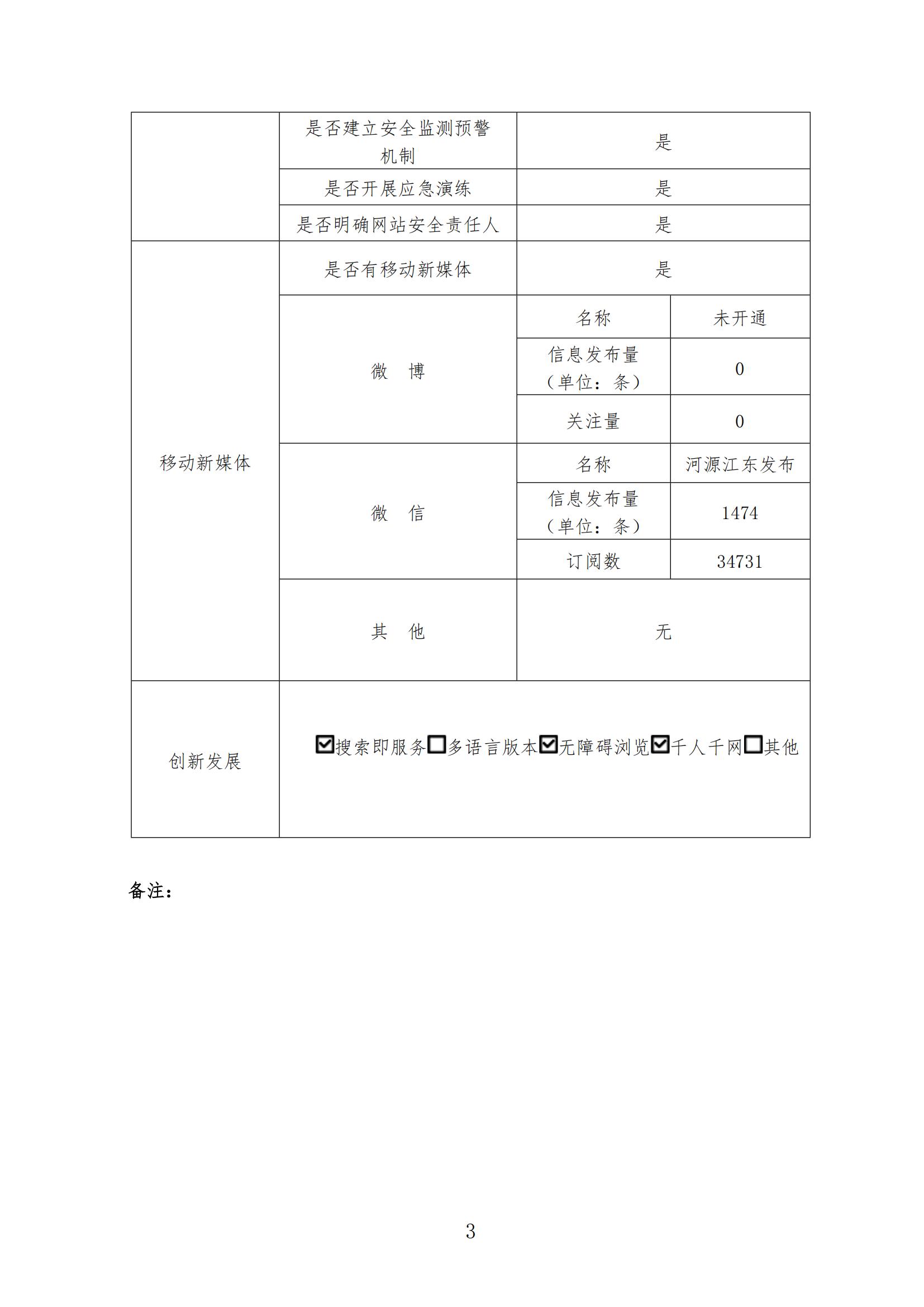 2024年河源江東新區(qū)政府門戶網(wǎng)站工作年度報(bào)表_02.jpg