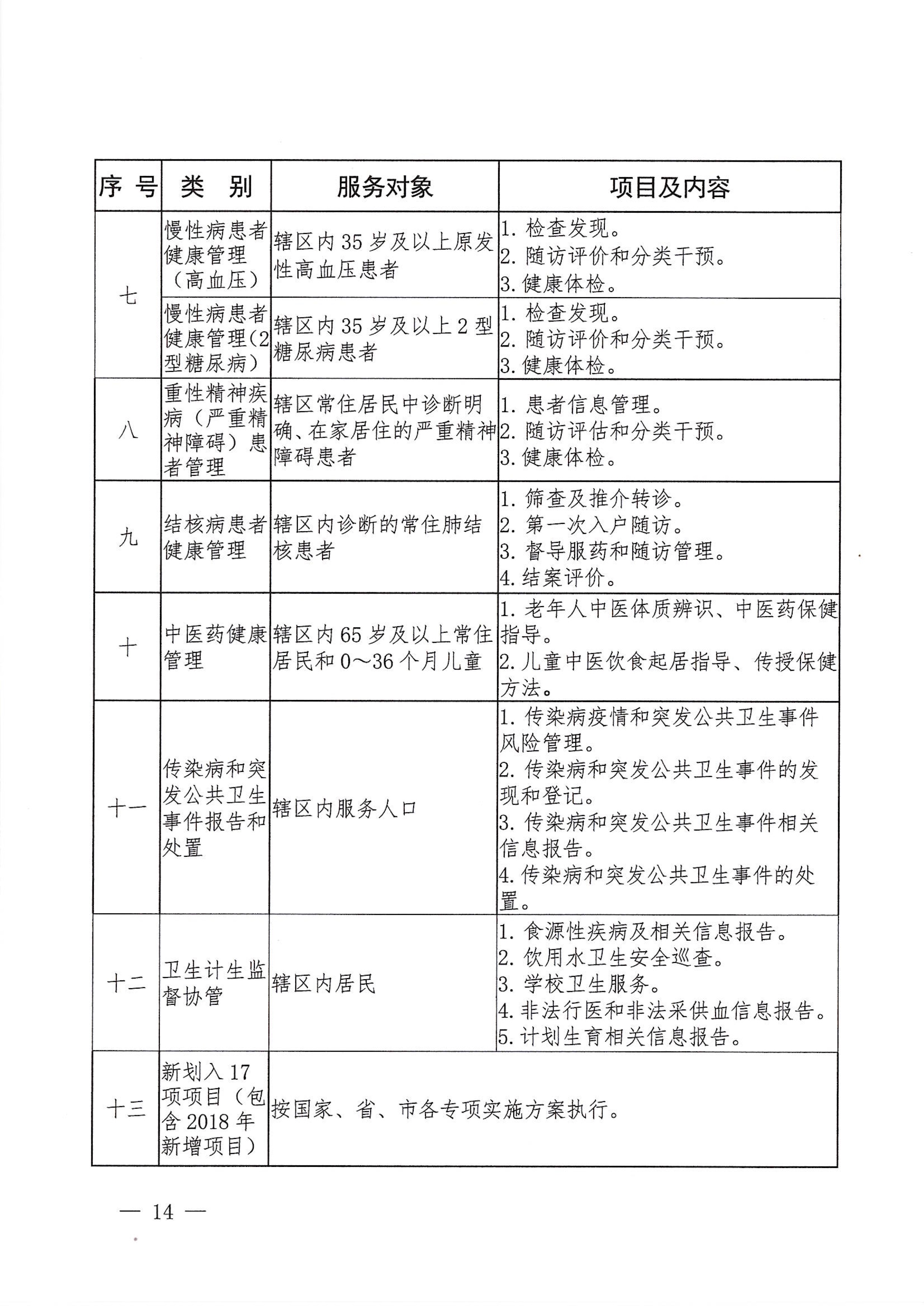 河江東辦發(fā)〔2020〕8號  河源江東新區(qū)黨政辦公室關(guān)于印發(fā)江東新區(qū)基本公共衛(wèi)生服務(wù)項目實施方案的通知 14 1:26:2021.jpeg
