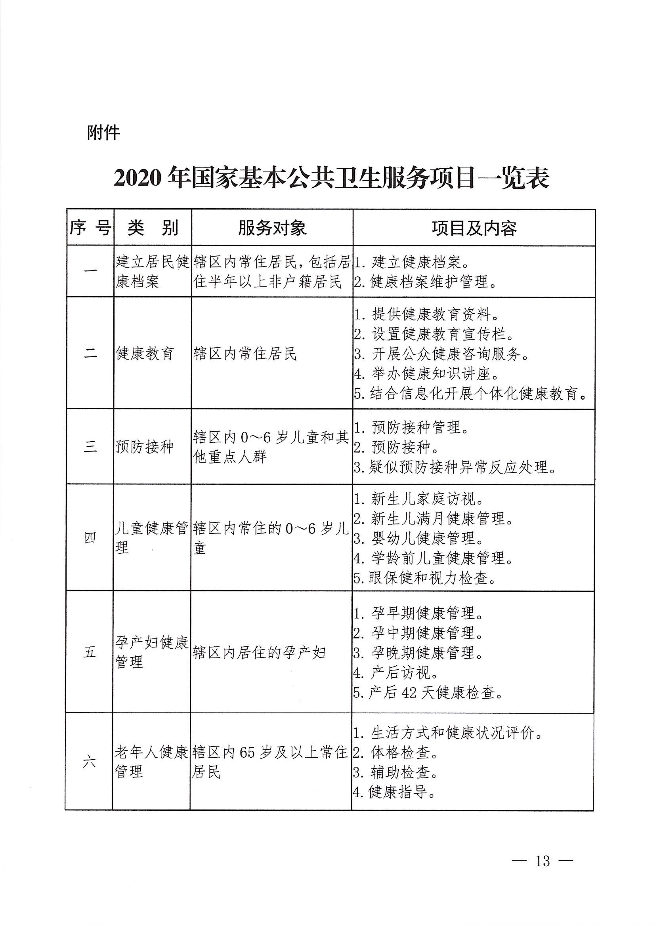 河江東辦發(fā)〔2020〕8號  河源江東新區(qū)黨政辦公室關(guān)于印發(fā)江東新區(qū)基本公共衛(wèi)生服務(wù)項目實施方案的通知 13 1:26:2021.jpeg