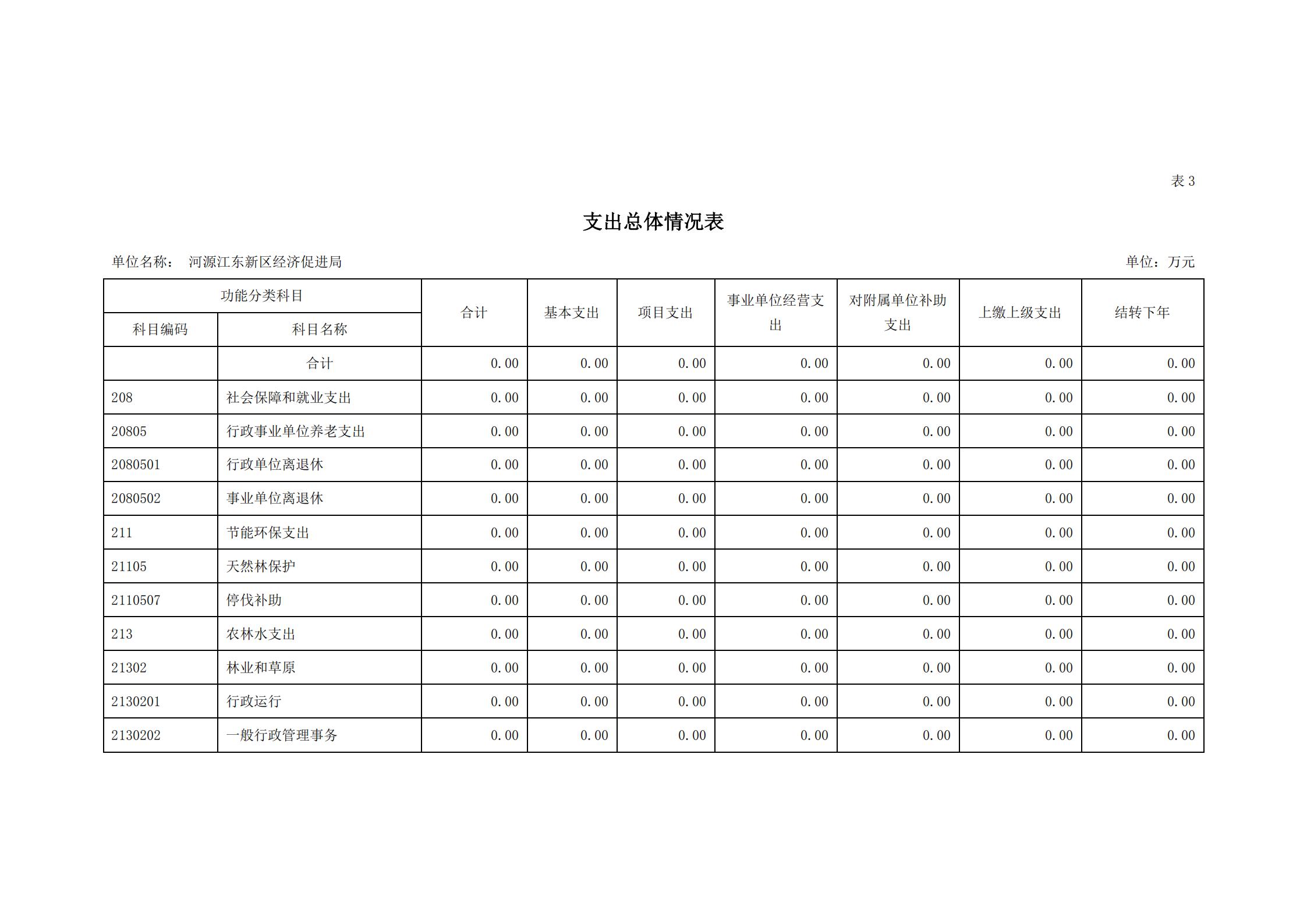 2021年河源江東新區經濟促進局部門預算_10.jpg