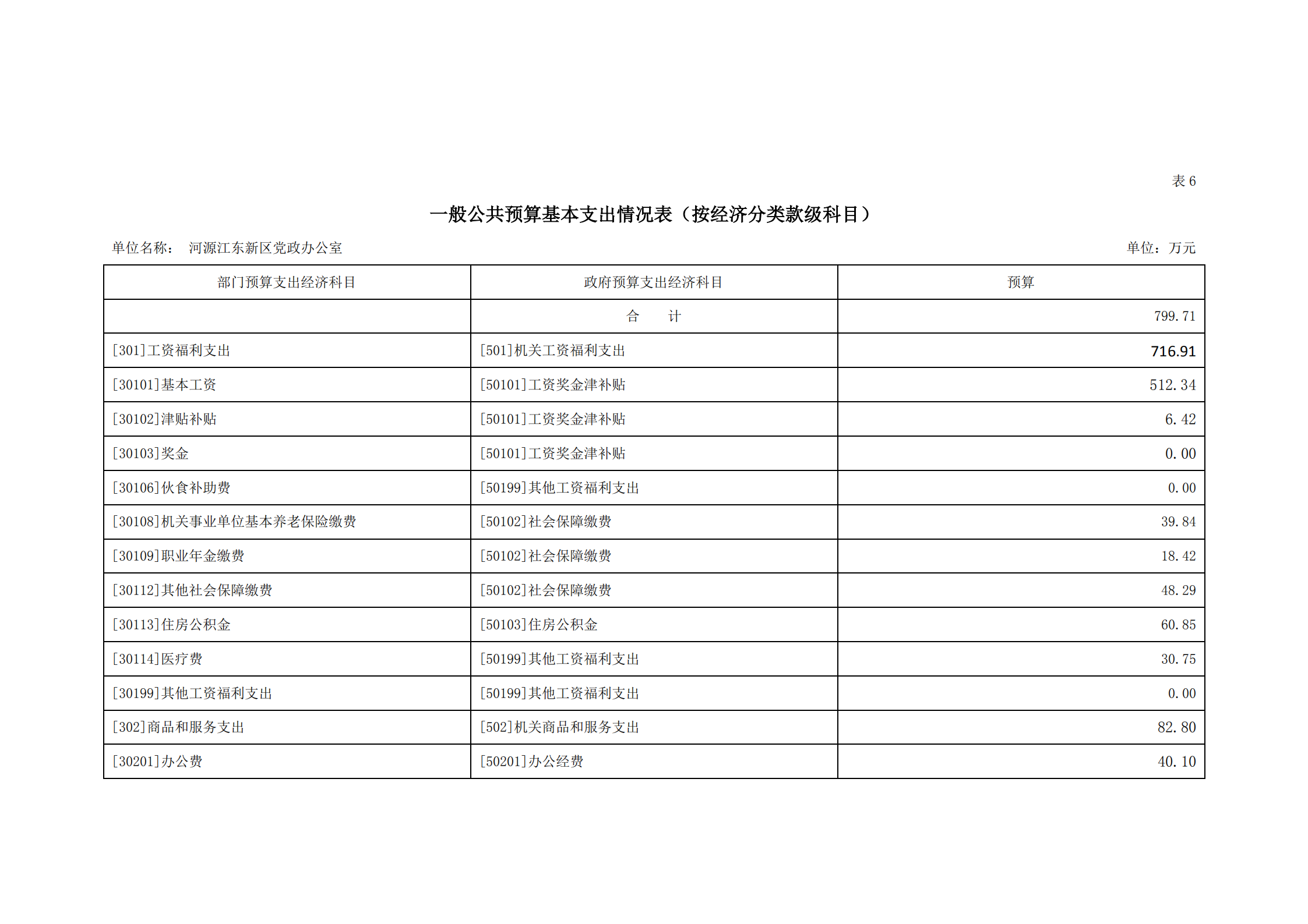 2021年河源江東新區(qū)黨政辦公室部門預(yù)算公開_15.png