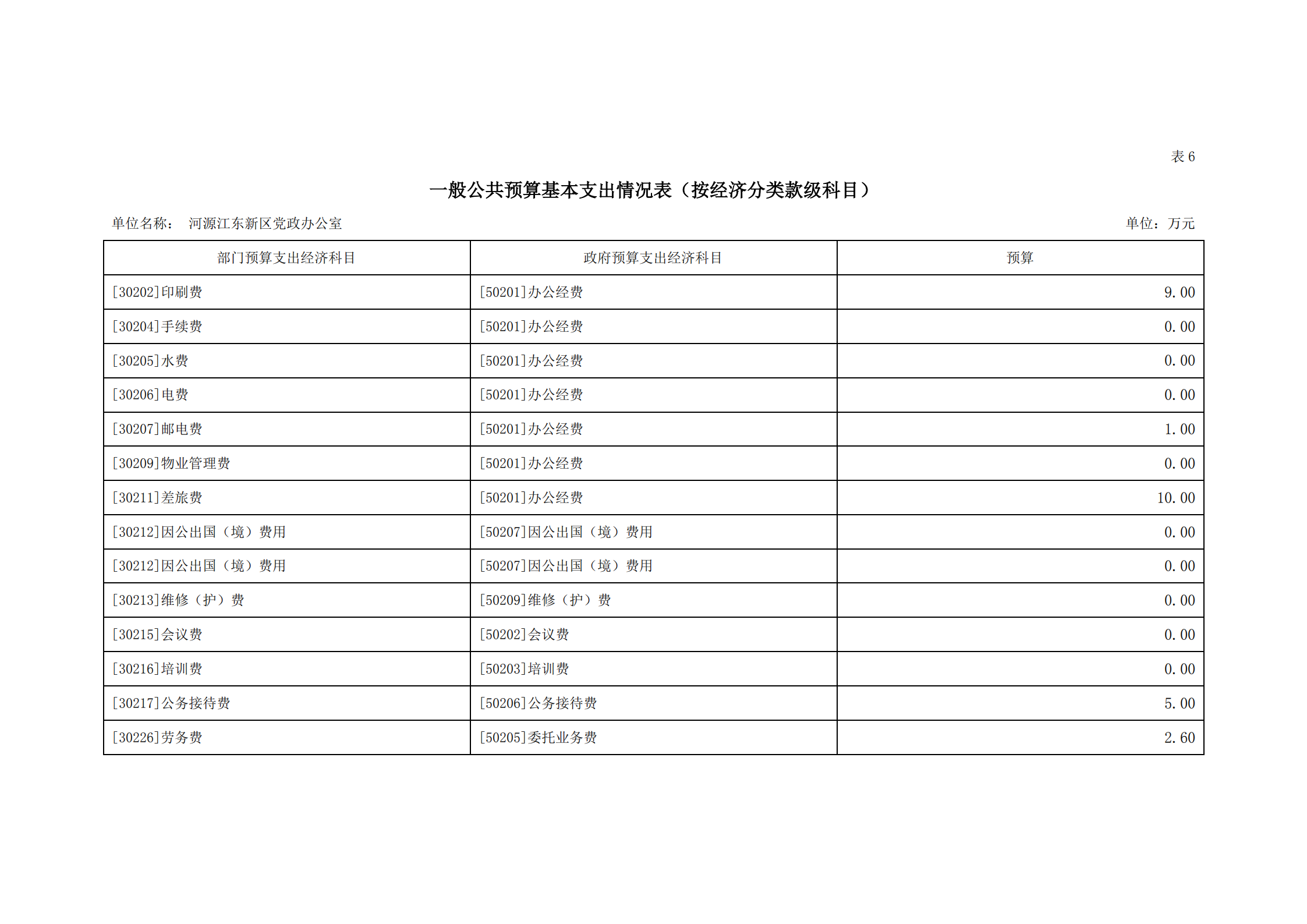 2021年河源江東新區(qū)黨政辦公室部門預(yù)算公開_16.png