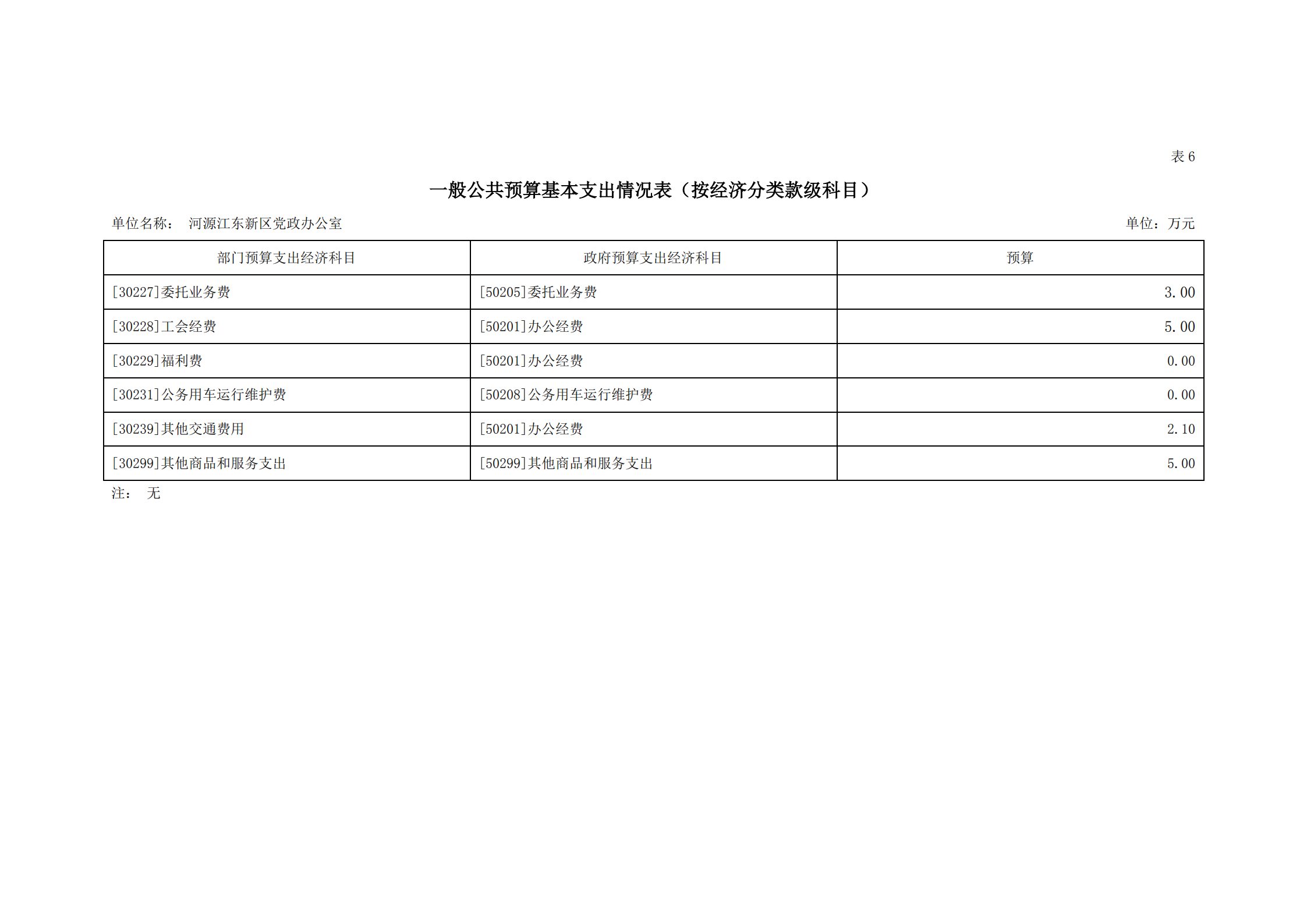 2021年河源江東新區(qū)黨政辦公室部門預(yù)算公開_17.png