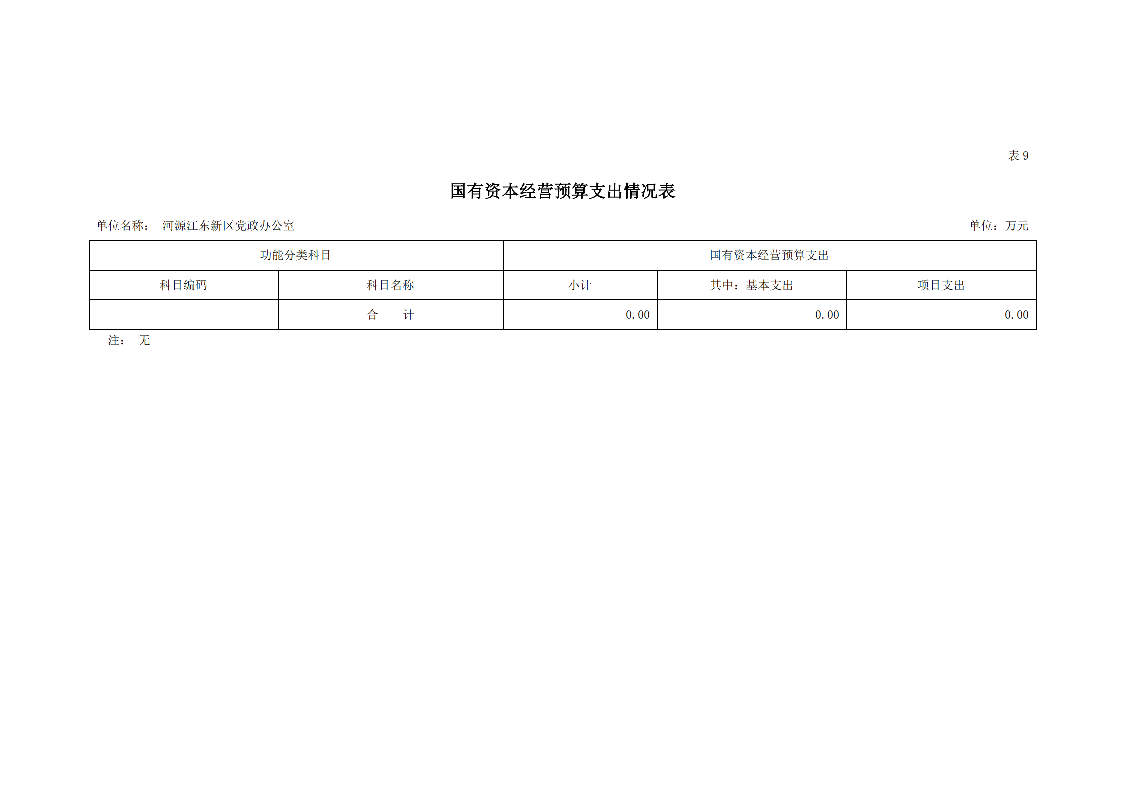 2021年河源江東新區(qū)黨政辦公室部門預(yù)算公開_20.png