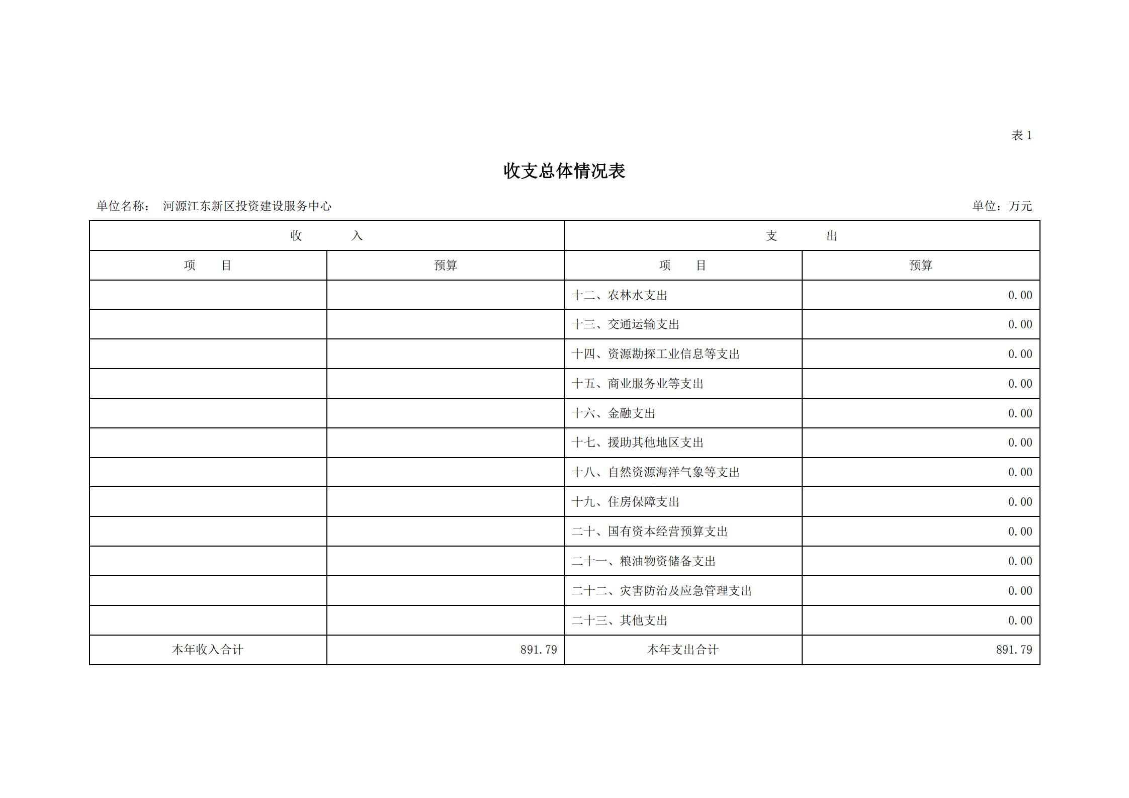 2021年河源江東新區(qū)投資建設(shè)服務(wù)中心部門(mén)預(yù)算_05.jpg