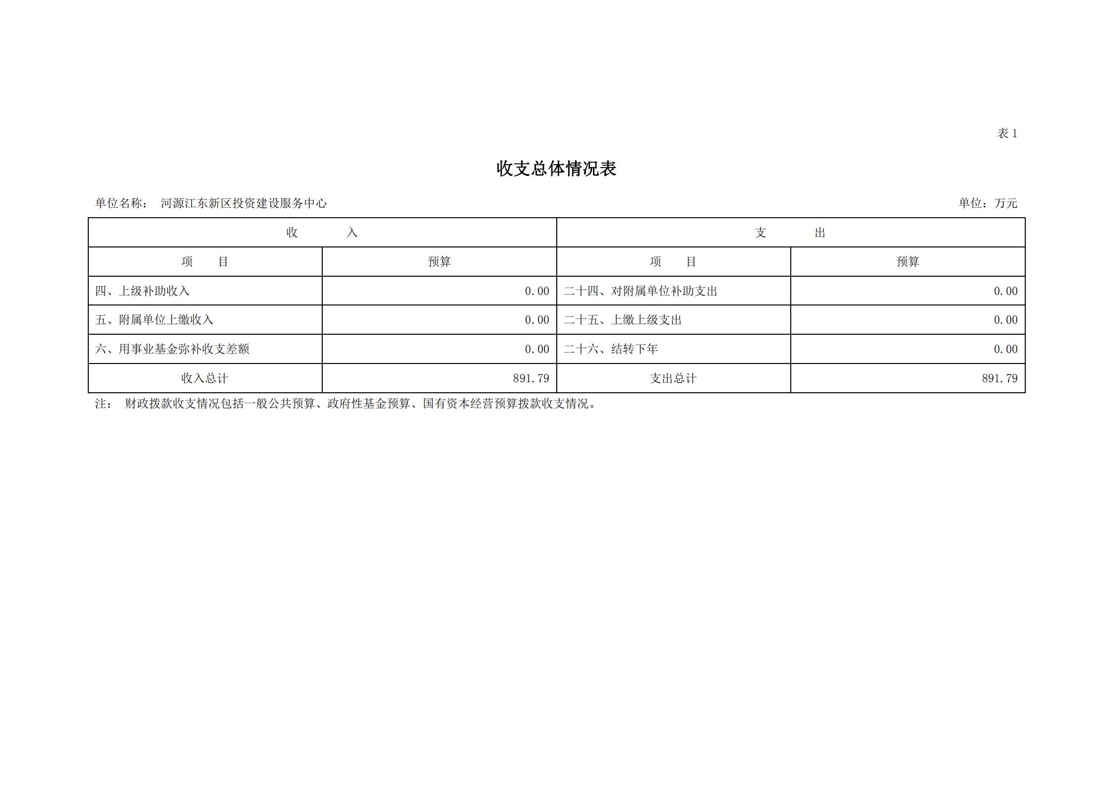 2021年河源江東新區(qū)投資建設(shè)服務(wù)中心部門(mén)預(yù)算_06.jpg