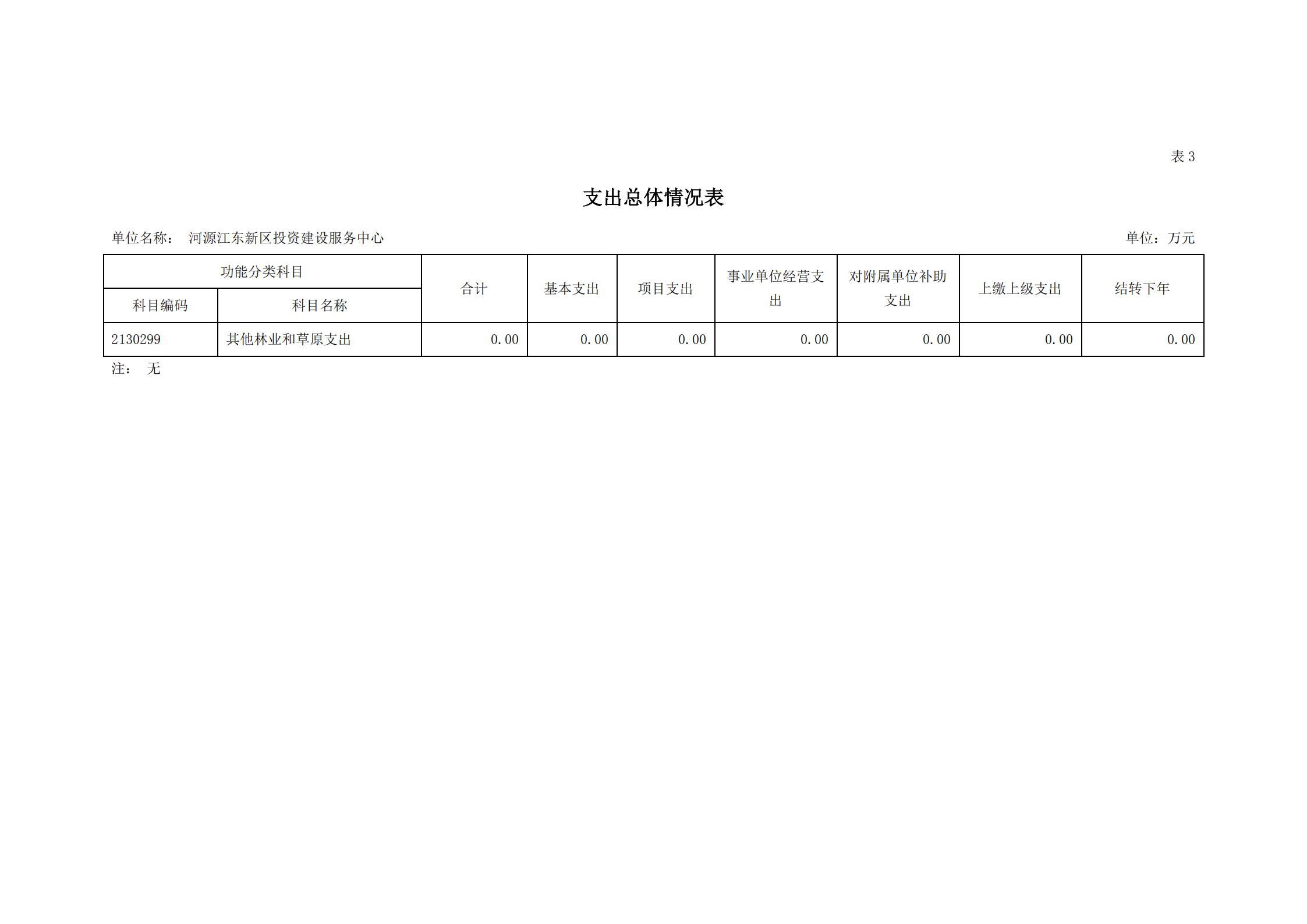 2021年河源江東新區(qū)投資建設(shè)服務(wù)中心部門(mén)預(yù)算_13.jpg