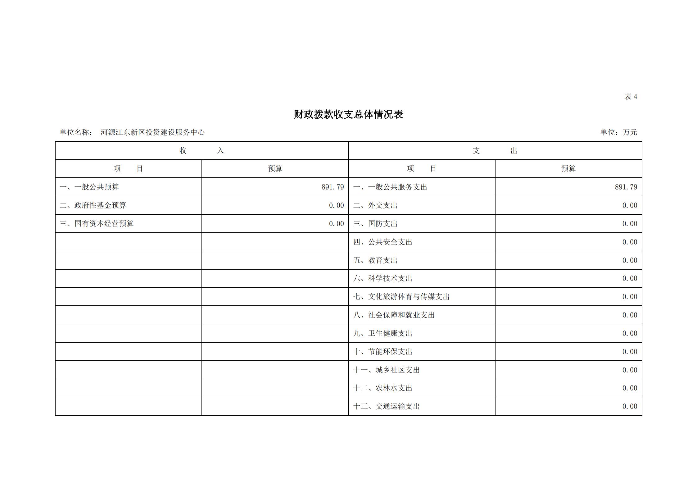 2021年河源江東新區(qū)投資建設(shè)服務(wù)中心部門(mén)預(yù)算_14.jpg