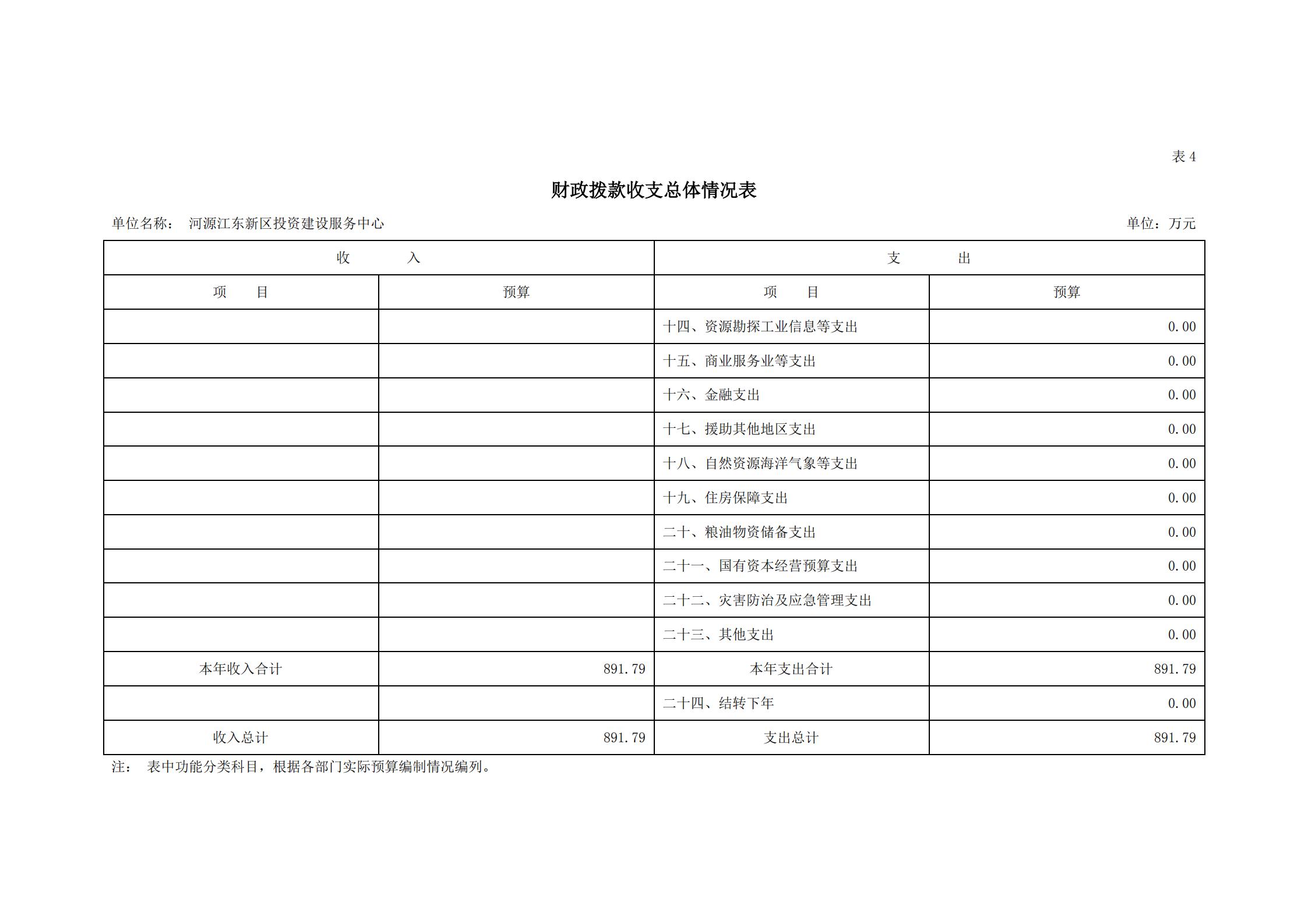 2021年河源江東新區(qū)投資建設(shè)服務(wù)中心部門(mén)預(yù)算_15.jpg