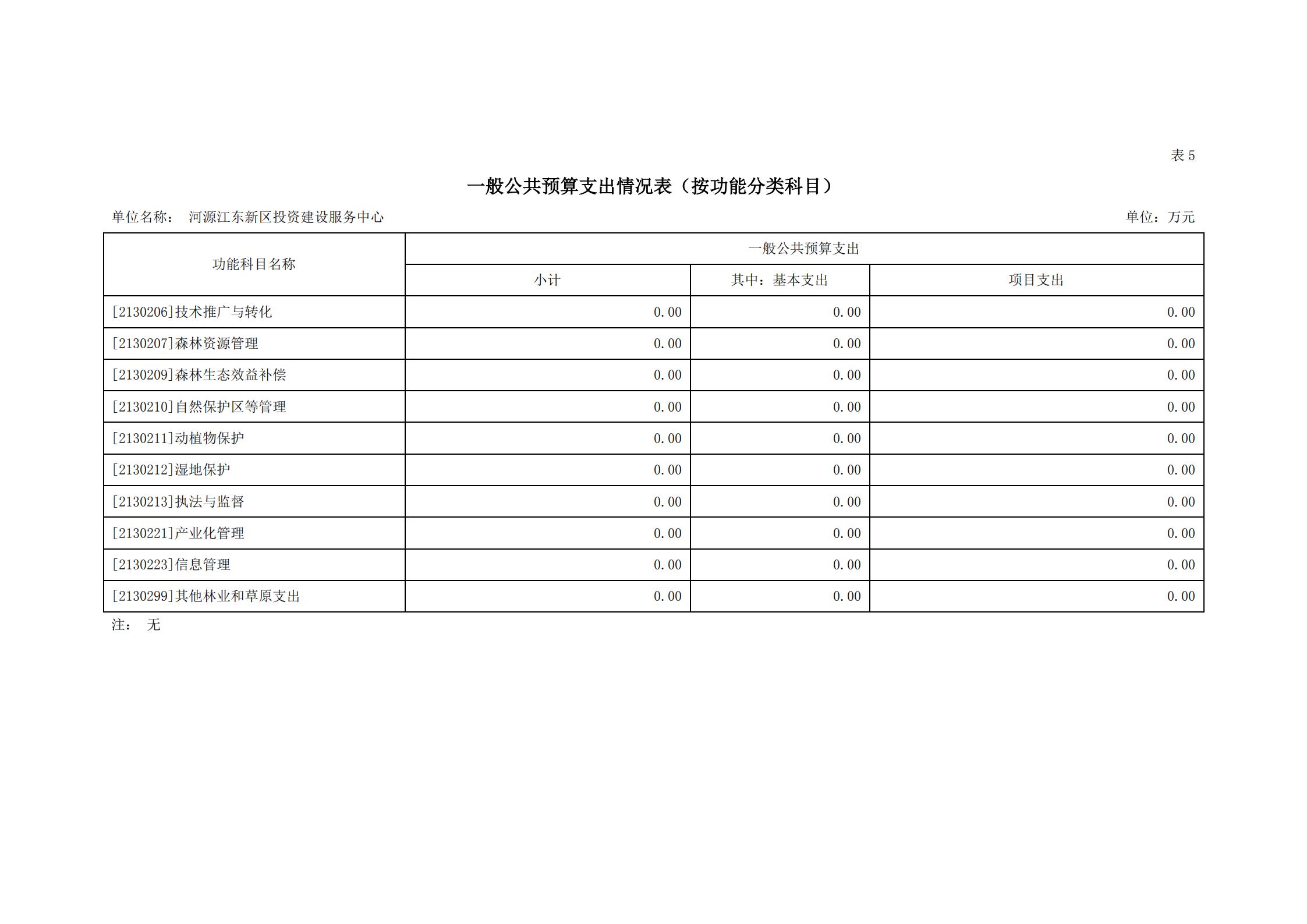 2021年河源江東新區(qū)投資建設(shè)服務(wù)中心部門(mén)預(yù)算_17.jpg