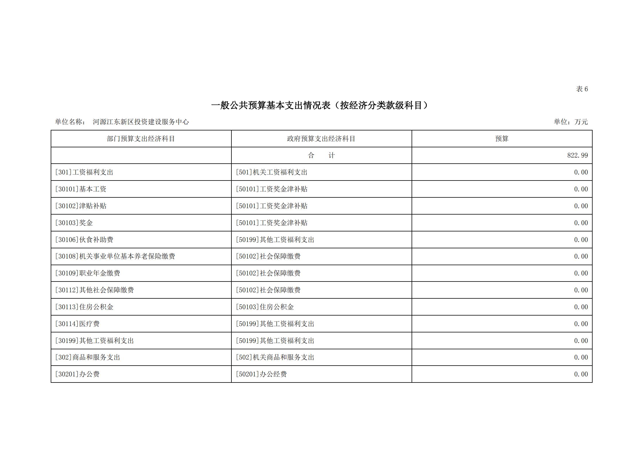 2021年河源江東新區(qū)投資建設(shè)服務(wù)中心部門(mén)預(yù)算_18.jpg
