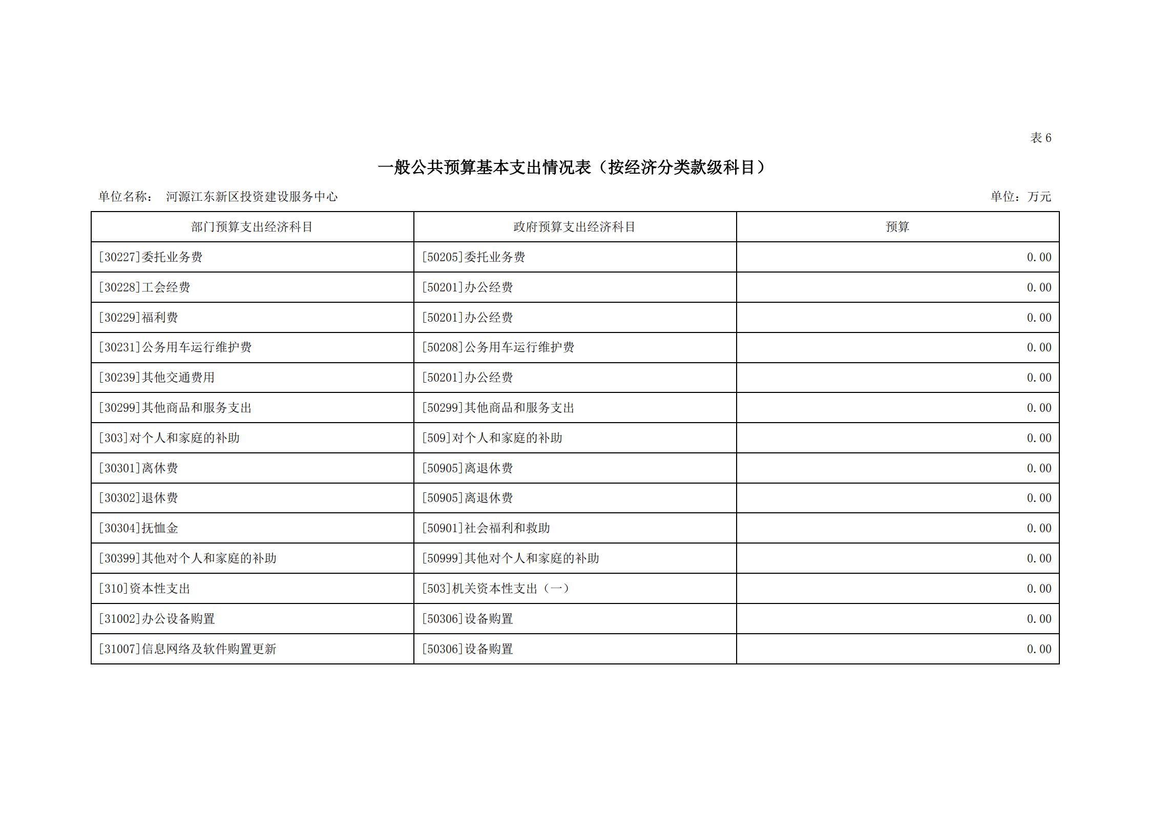 2021年河源江東新區(qū)投資建設(shè)服務(wù)中心部門(mén)預(yù)算_20.jpg