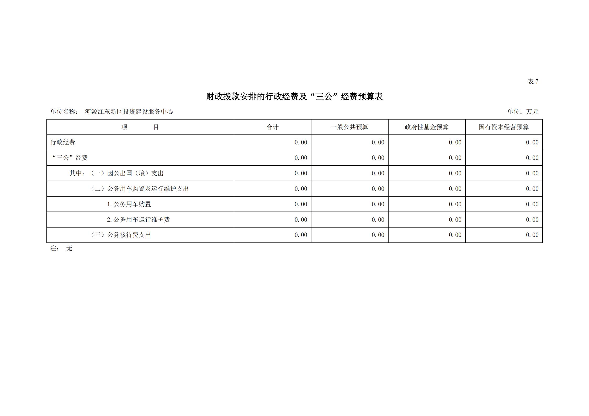2021年河源江東新區(qū)投資建設(shè)服務(wù)中心部門(mén)預(yù)算_22.jpg