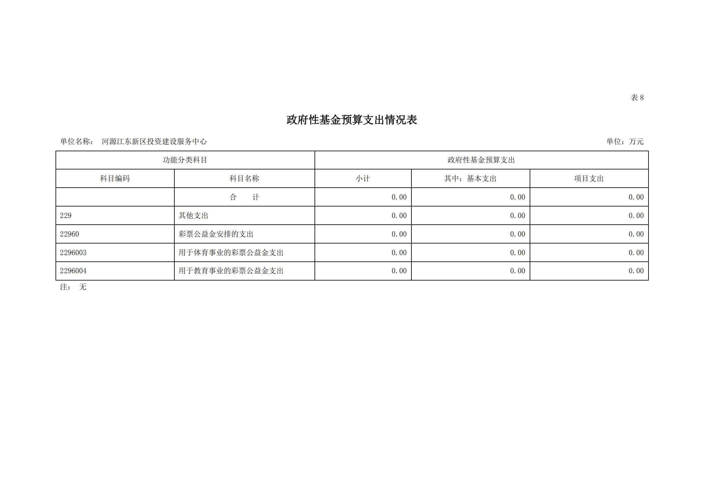 2021年河源江東新區(qū)投資建設(shè)服務(wù)中心部門(mén)預(yù)算_23.jpg
