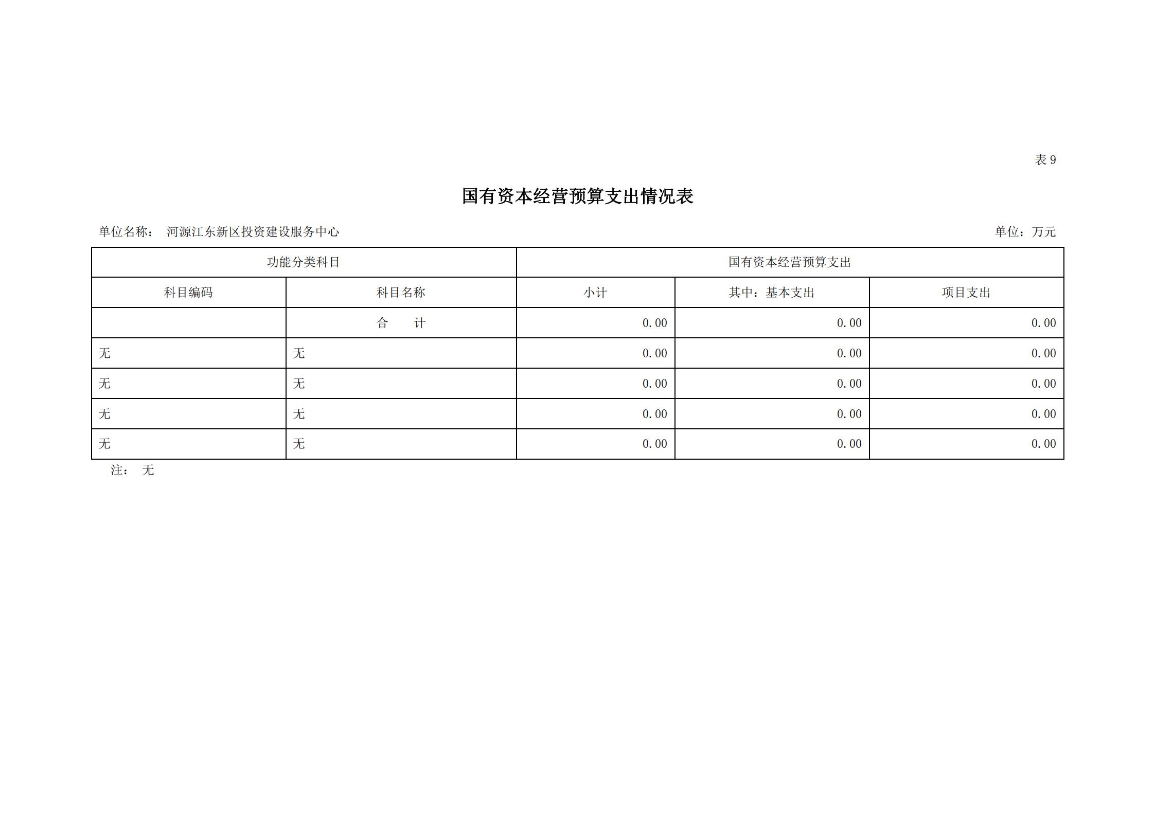 2021年河源江東新區(qū)投資建設(shè)服務(wù)中心部門(mén)預(yù)算_24.jpg
