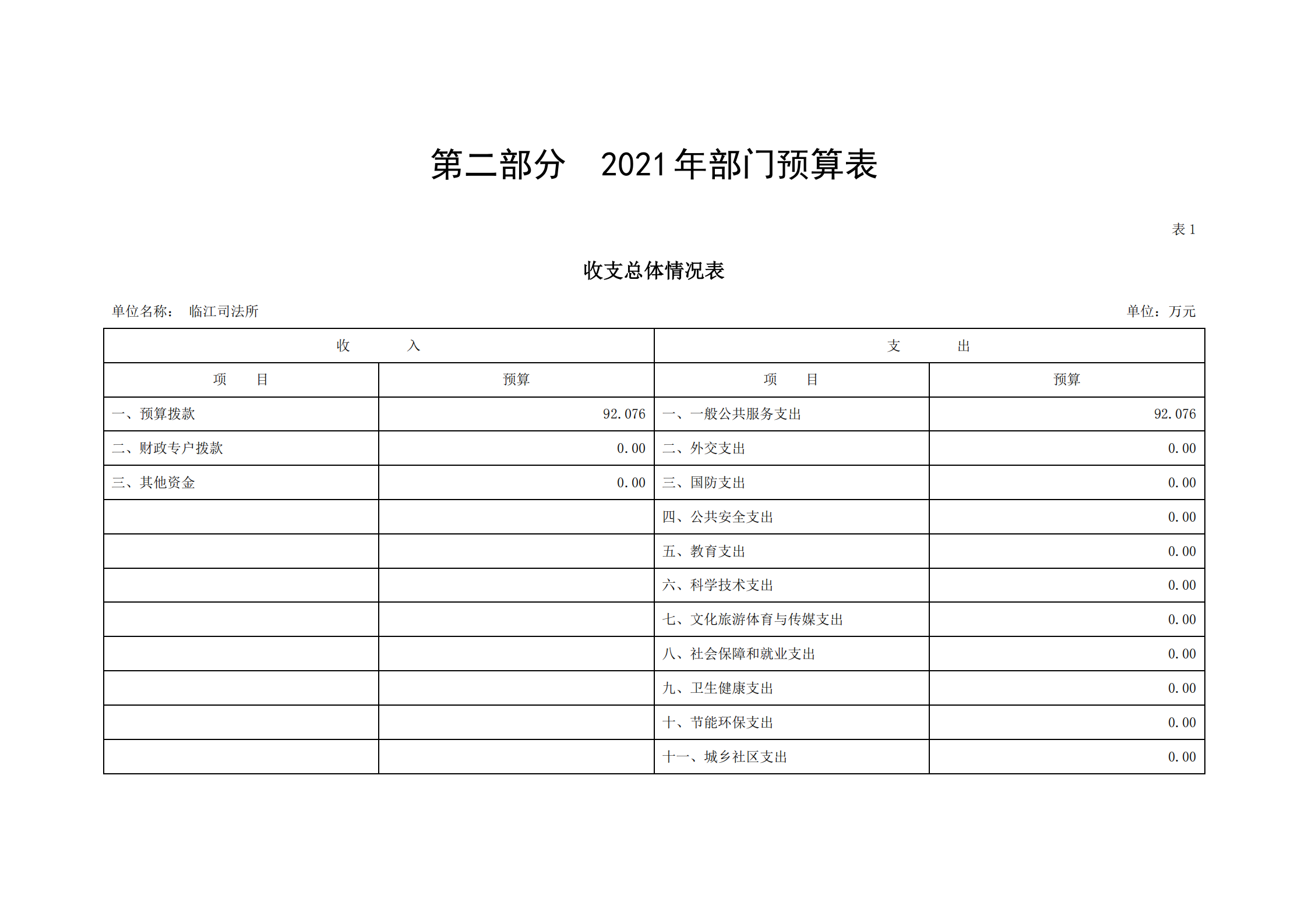 2021年臨江司法所部門預算_03.png