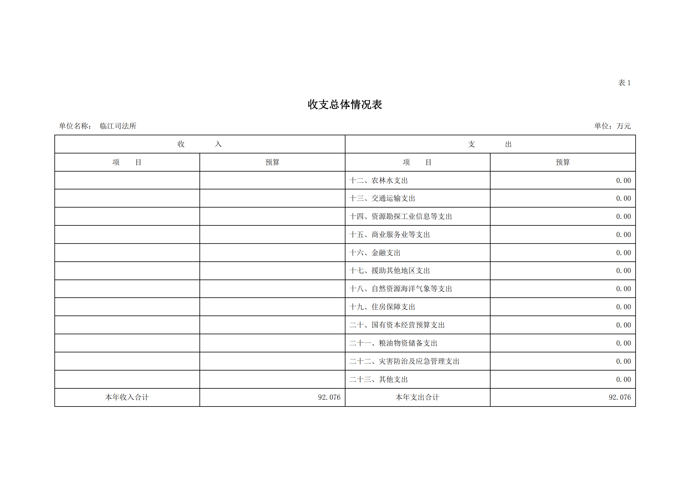 2021年臨江司法所部門預算_04.png