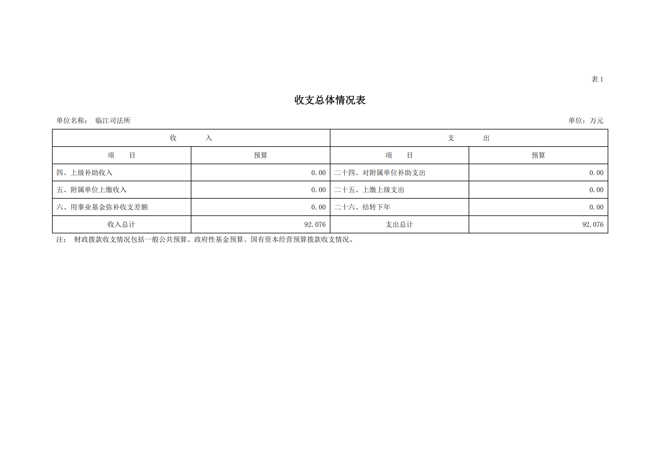 2021年臨江司法所部門預算_05.png