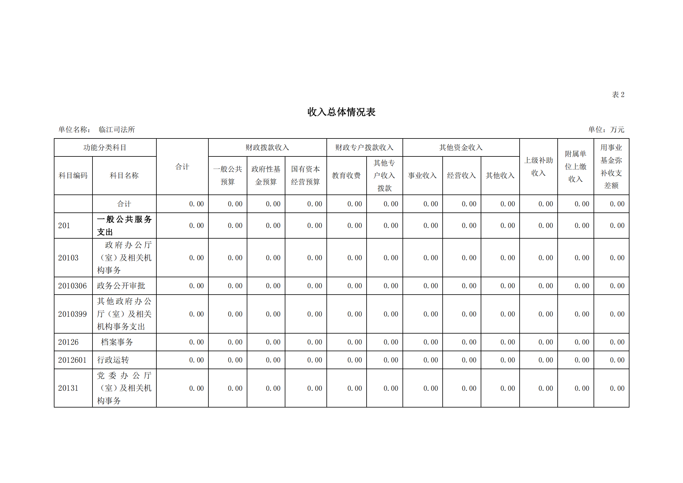 2021年臨江司法所部門預算_06.png
