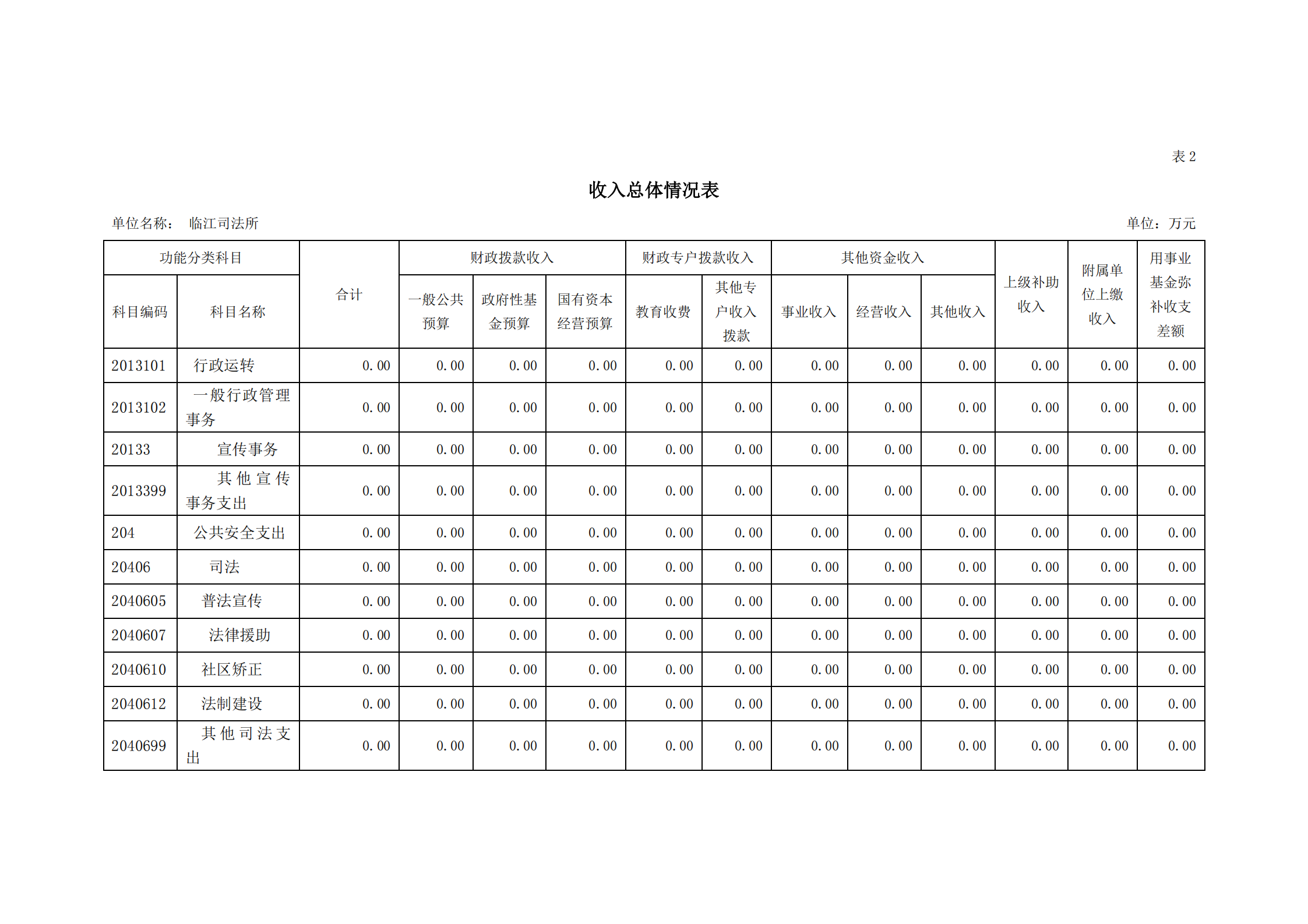 2021年臨江司法所部門預算_07.png