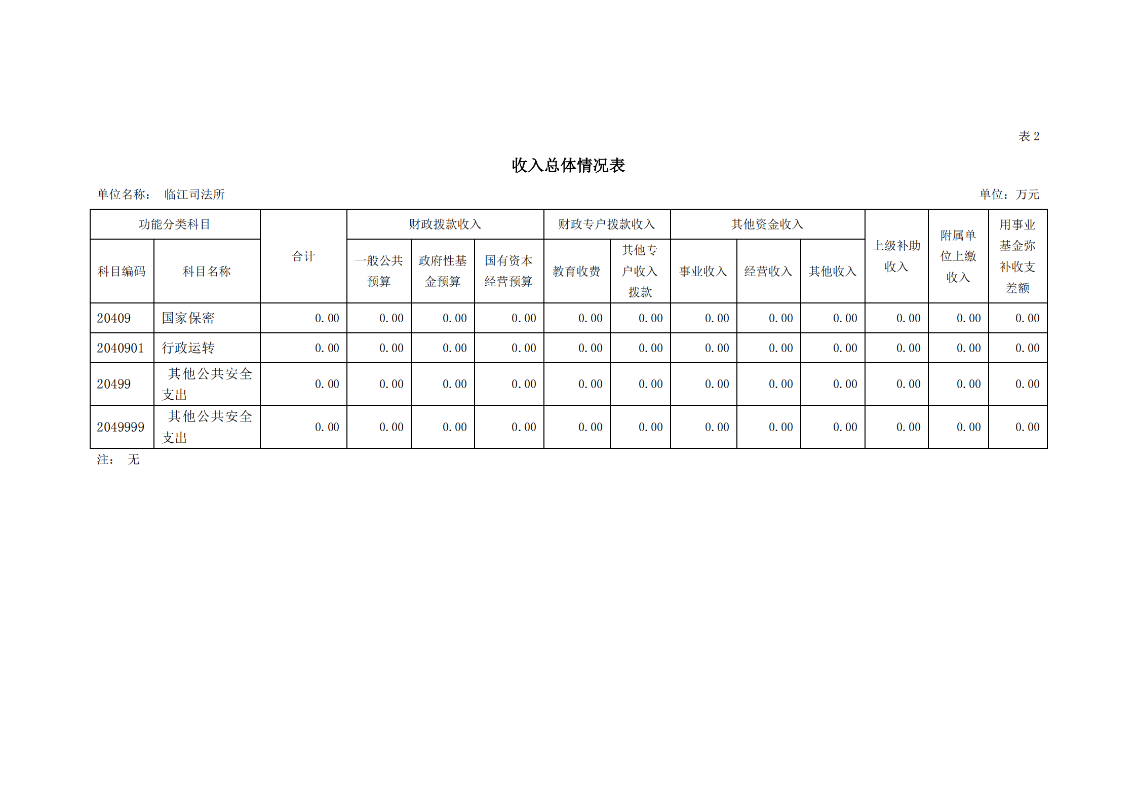2021年臨江司法所部門預算_08.png