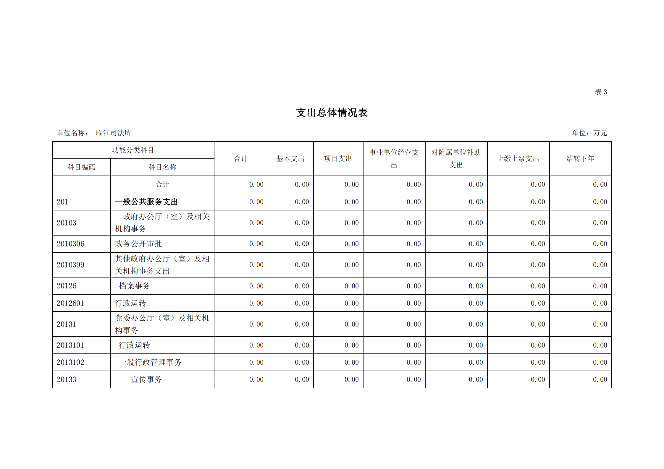 2021年臨江司法所部門預算_09.png