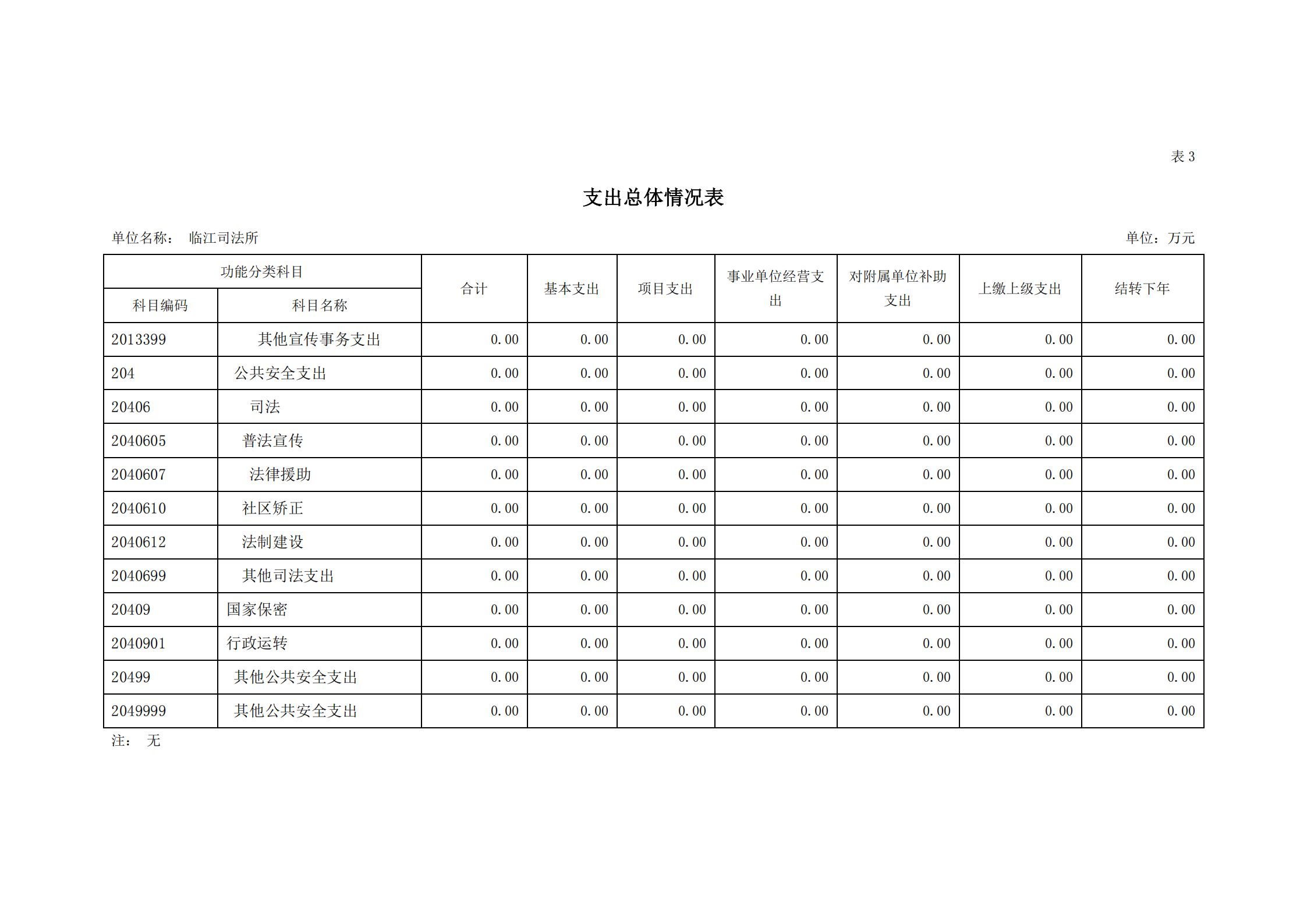 2021年臨江司法所部門預算_10.png