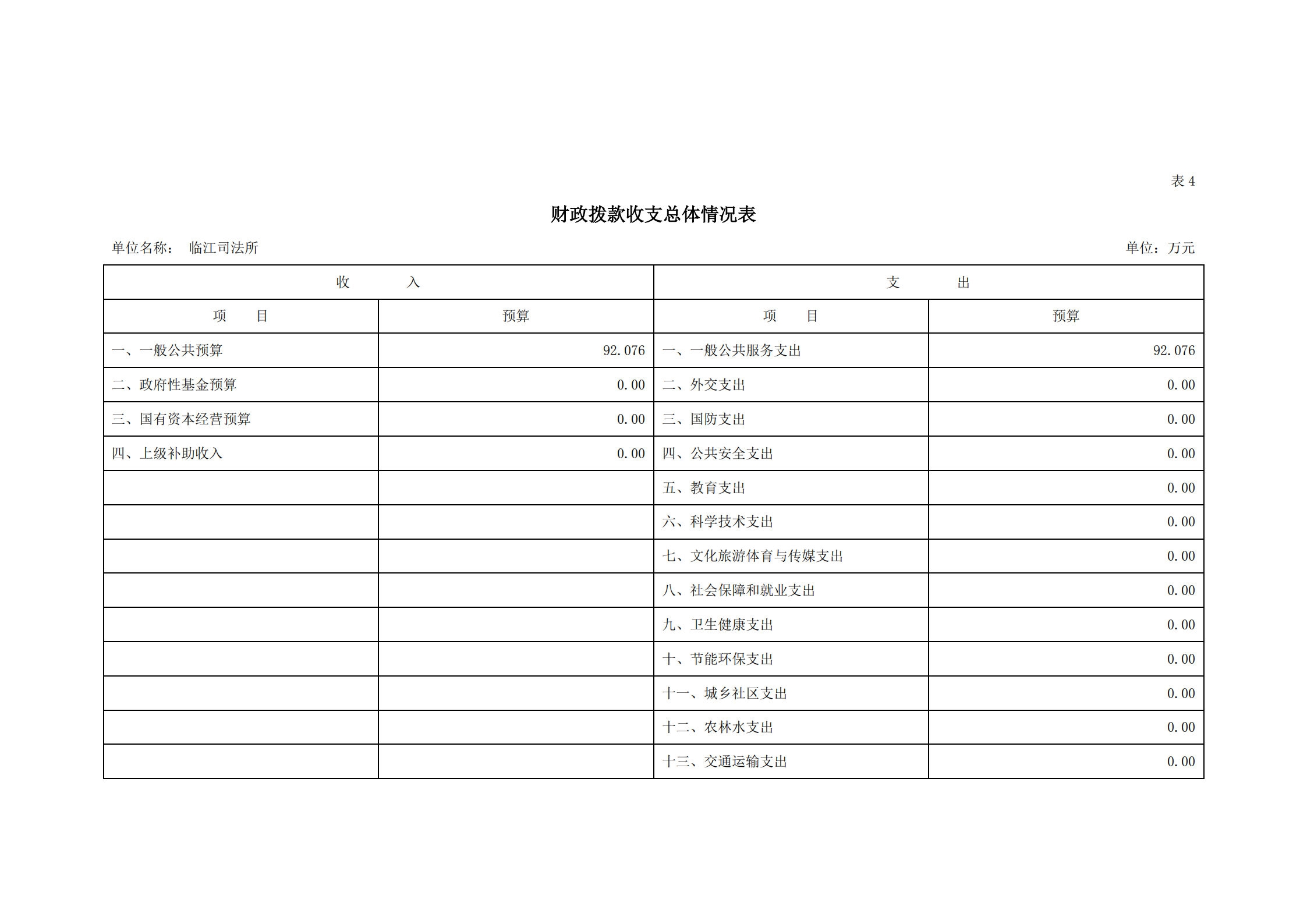 2021年臨江司法所部門預算_11.png