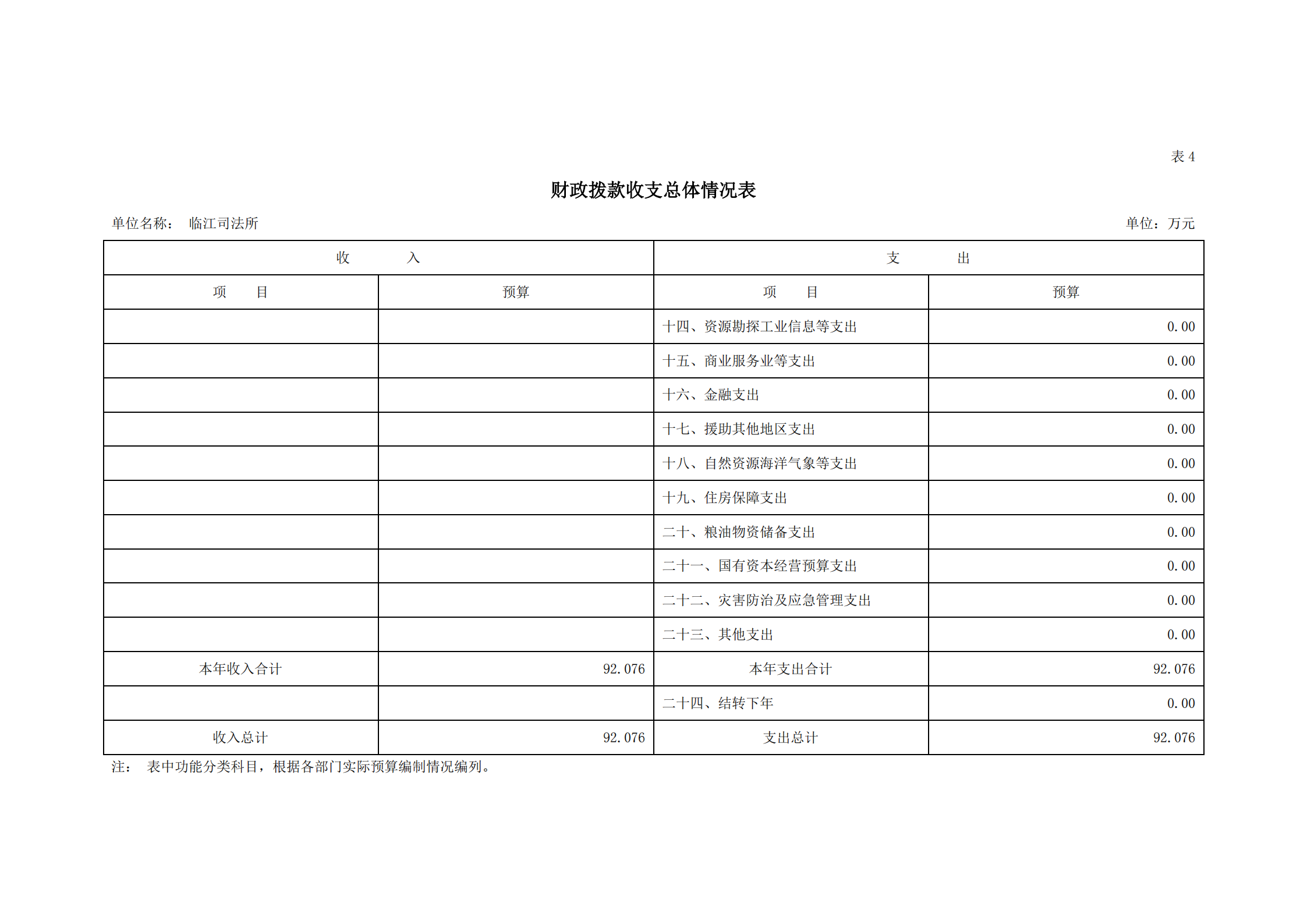 2021年臨江司法所部門預算_12.png