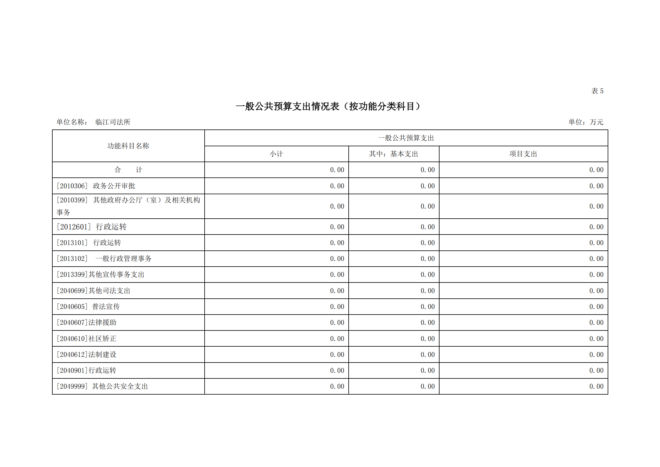 2021年臨江司法所部門預算_13.png