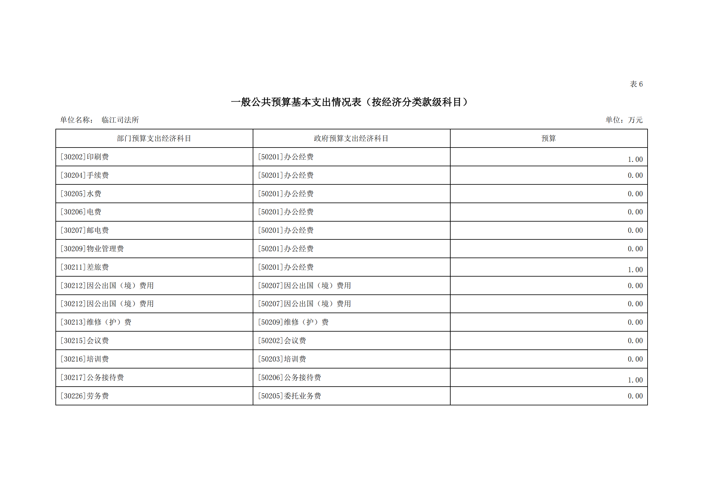 2021年臨江司法所部門預算_16.png