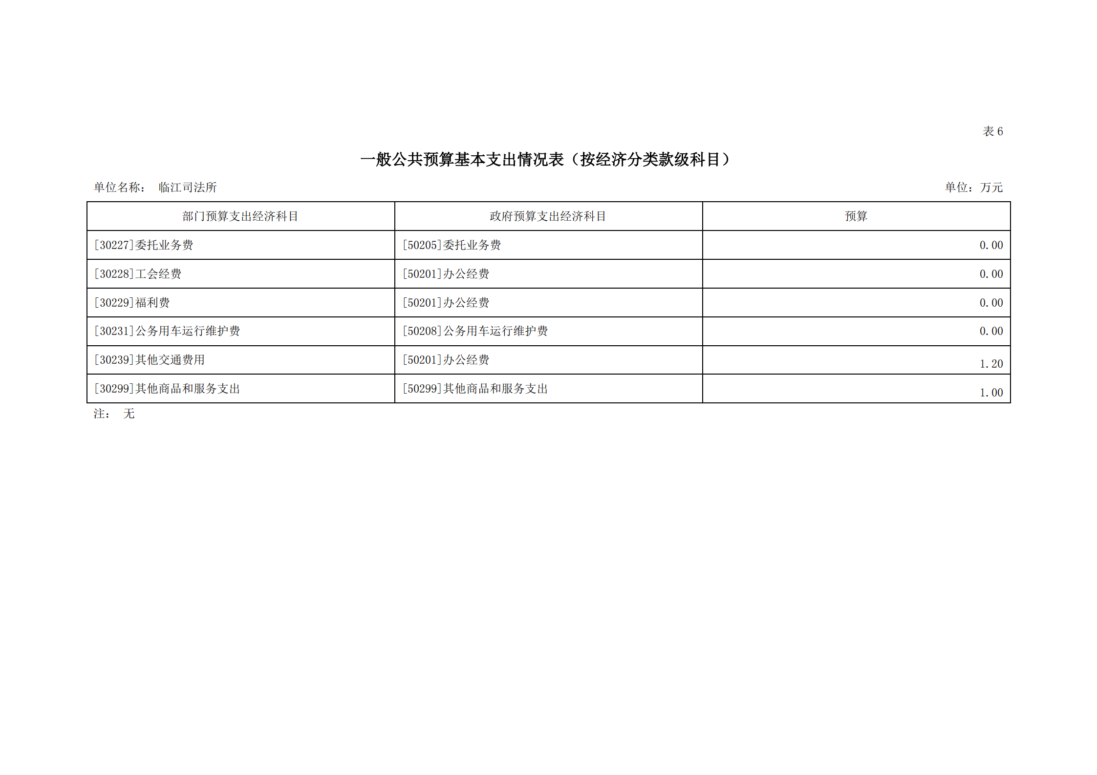 2021年臨江司法所部門預算_17.png