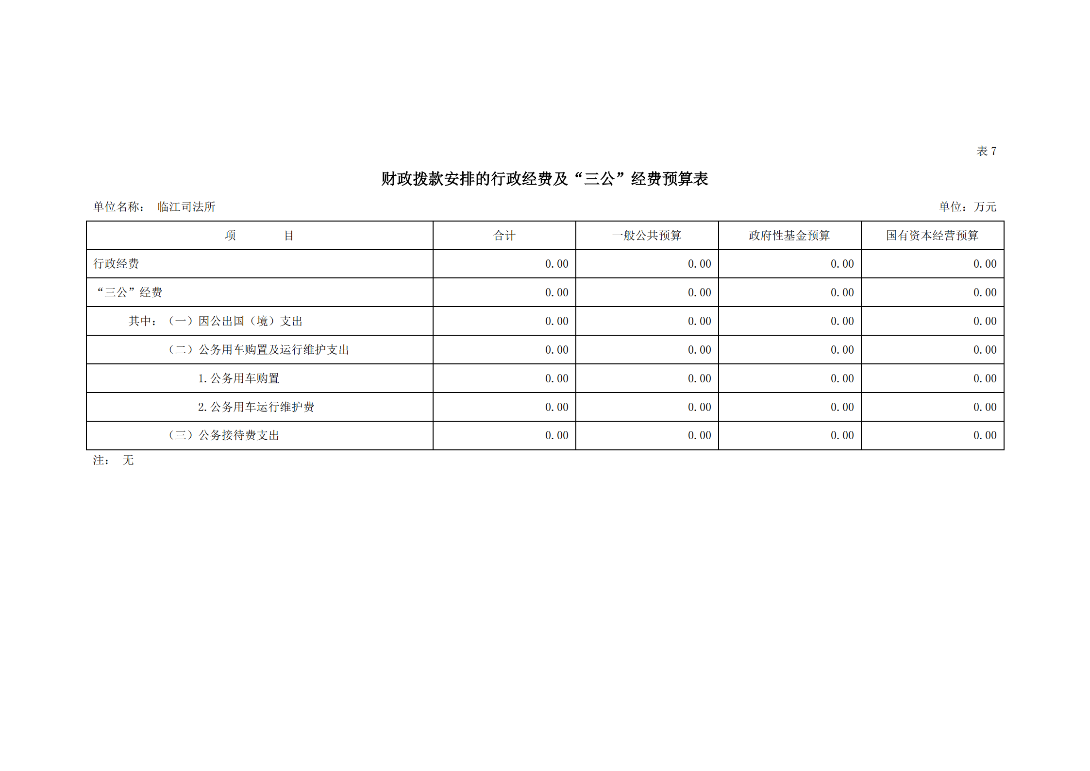 2021年臨江司法所部門預算_18.png