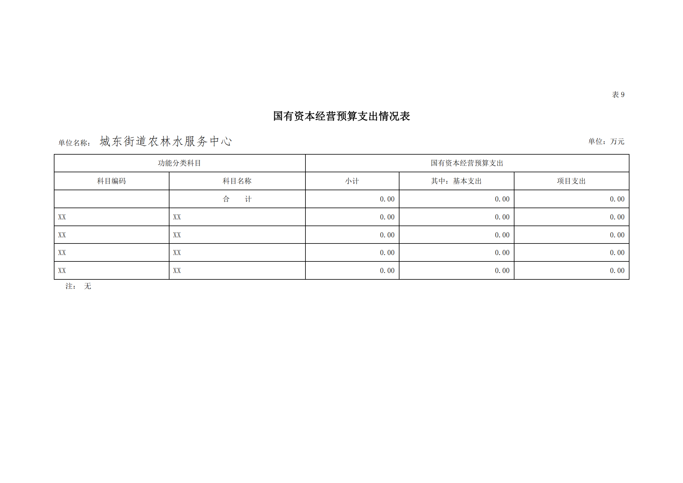 2021年城東街道農(nóng)林水服務中心部門預算_29.png