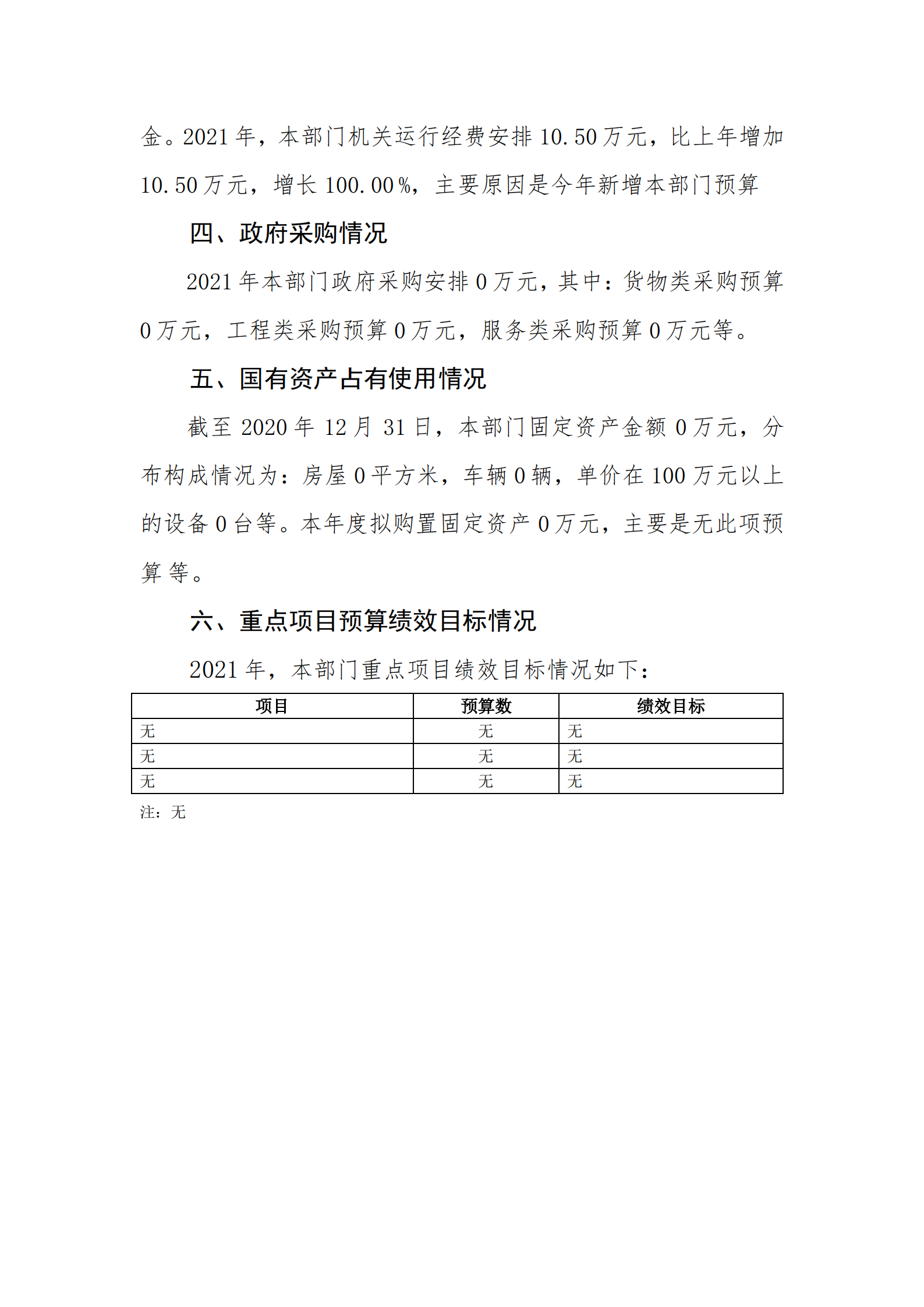2021年城東街道農(nóng)林水服務中心部門預算_31.png