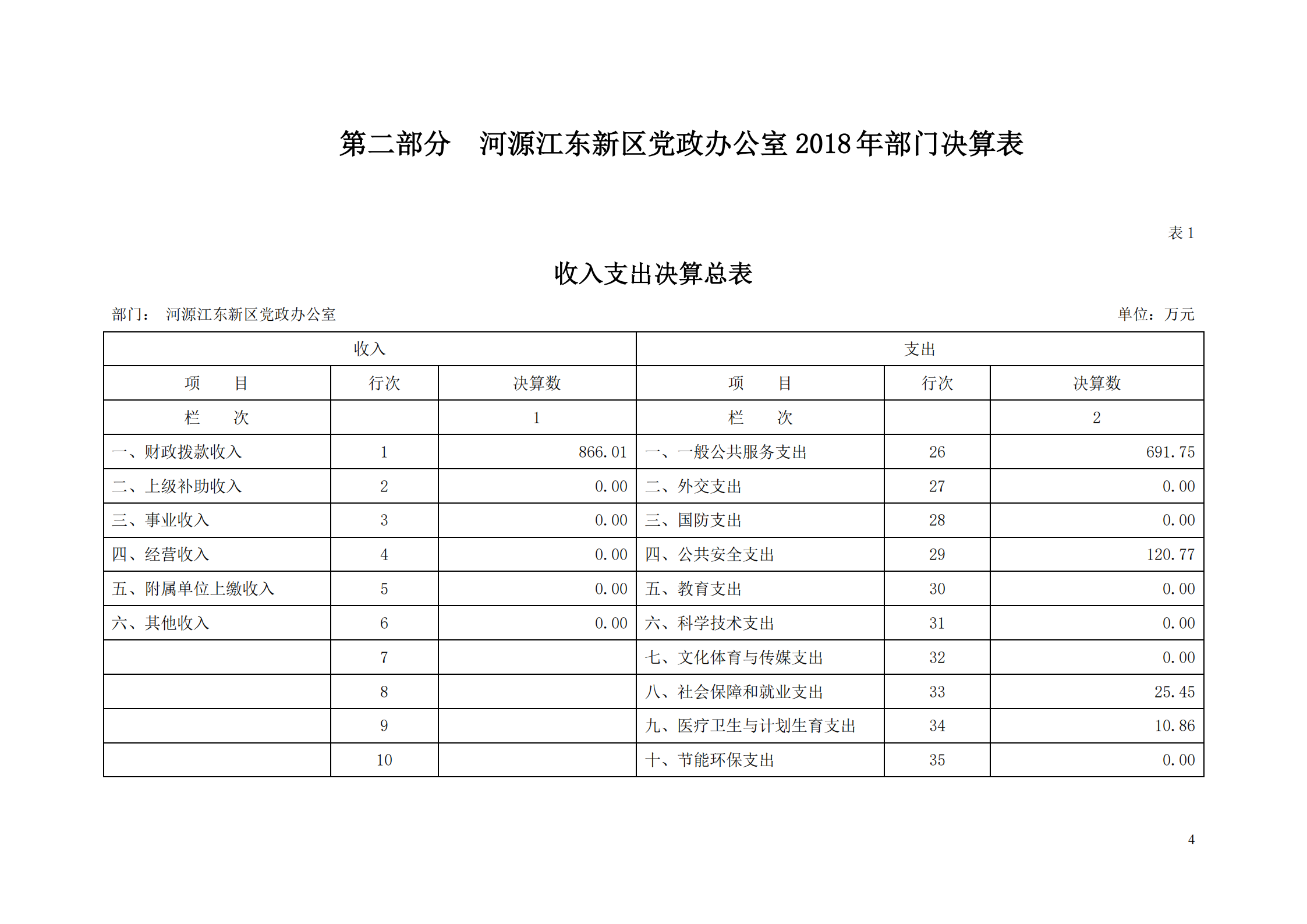 2018年河源江東新區(qū)黨政辦公室部門決算公開_03.png