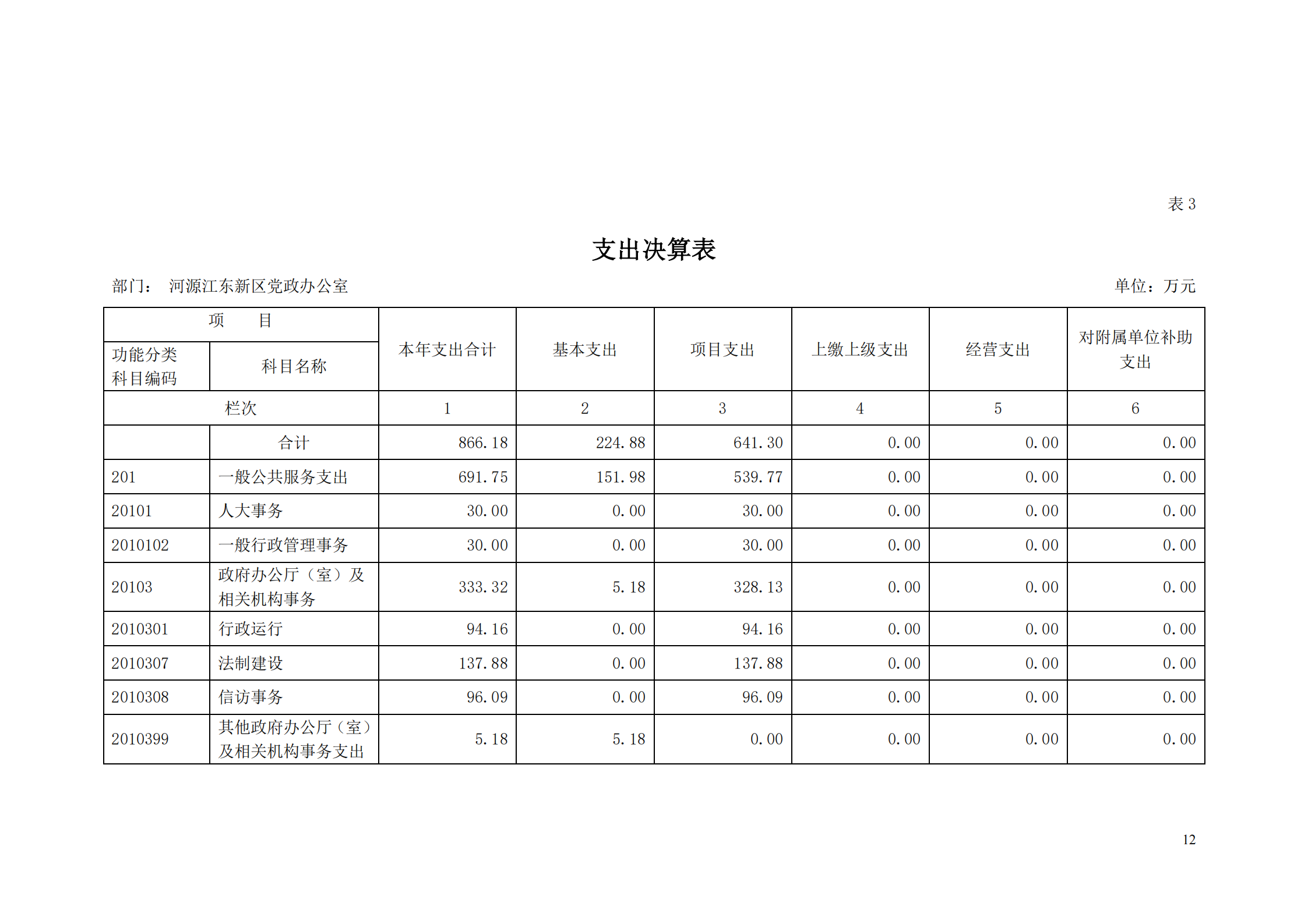 2018年河源江東新區(qū)黨政辦公室部門決算公開_11.png