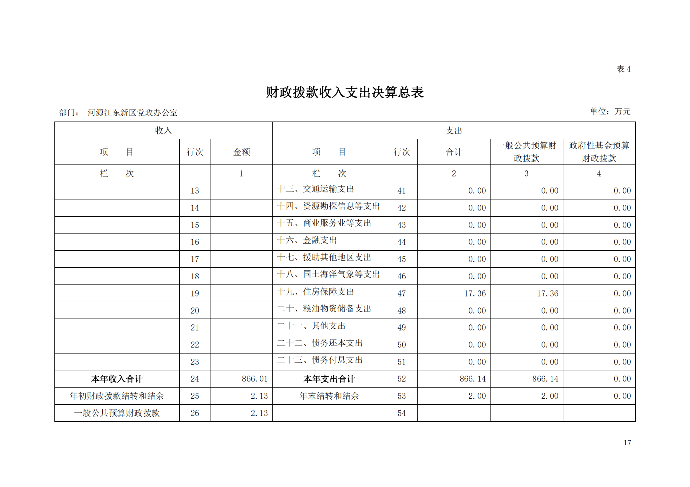 2018年河源江東新區(qū)黨政辦公室部門決算公開_16.png