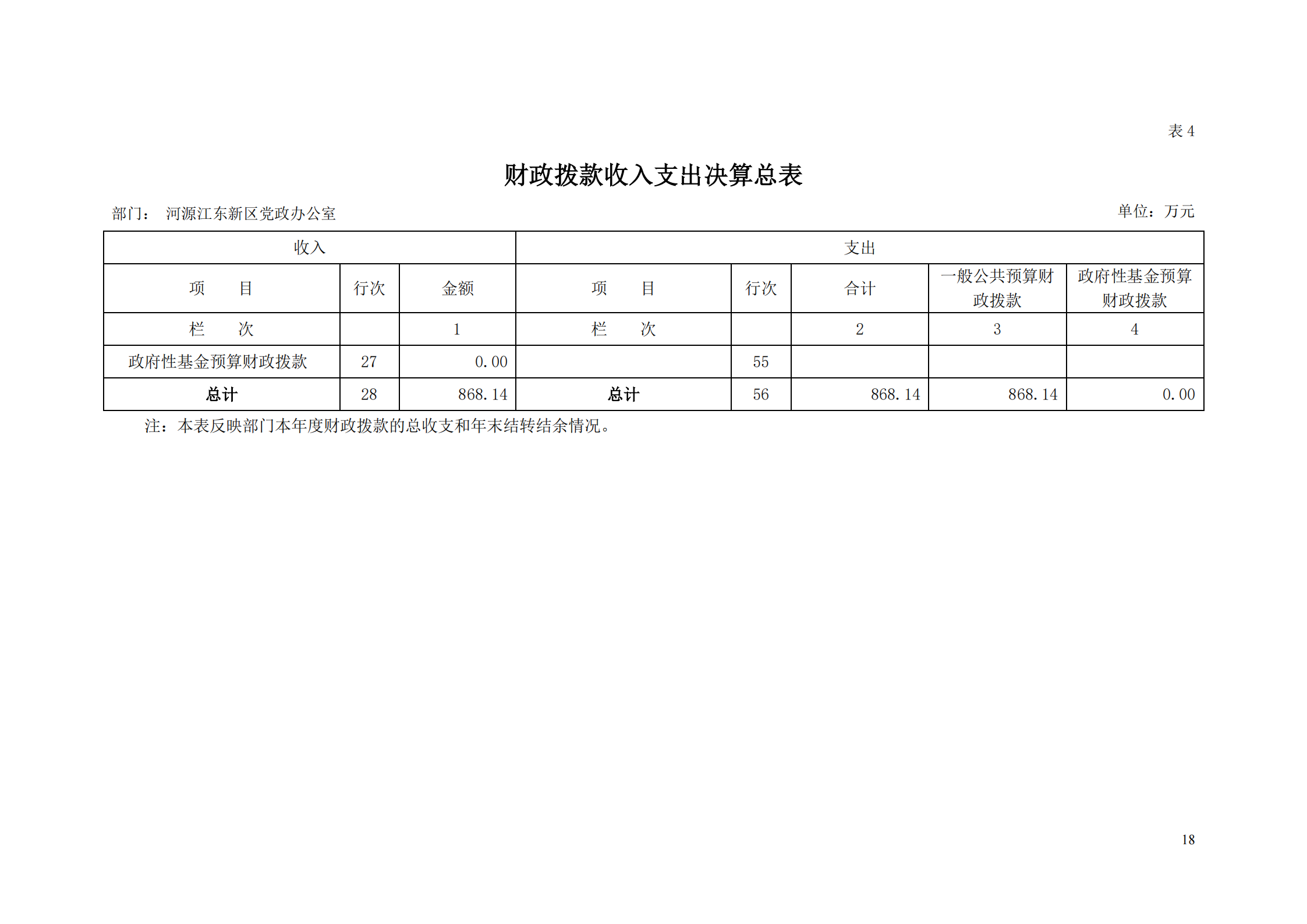 2018年河源江東新區(qū)黨政辦公室部門決算公開_17.png