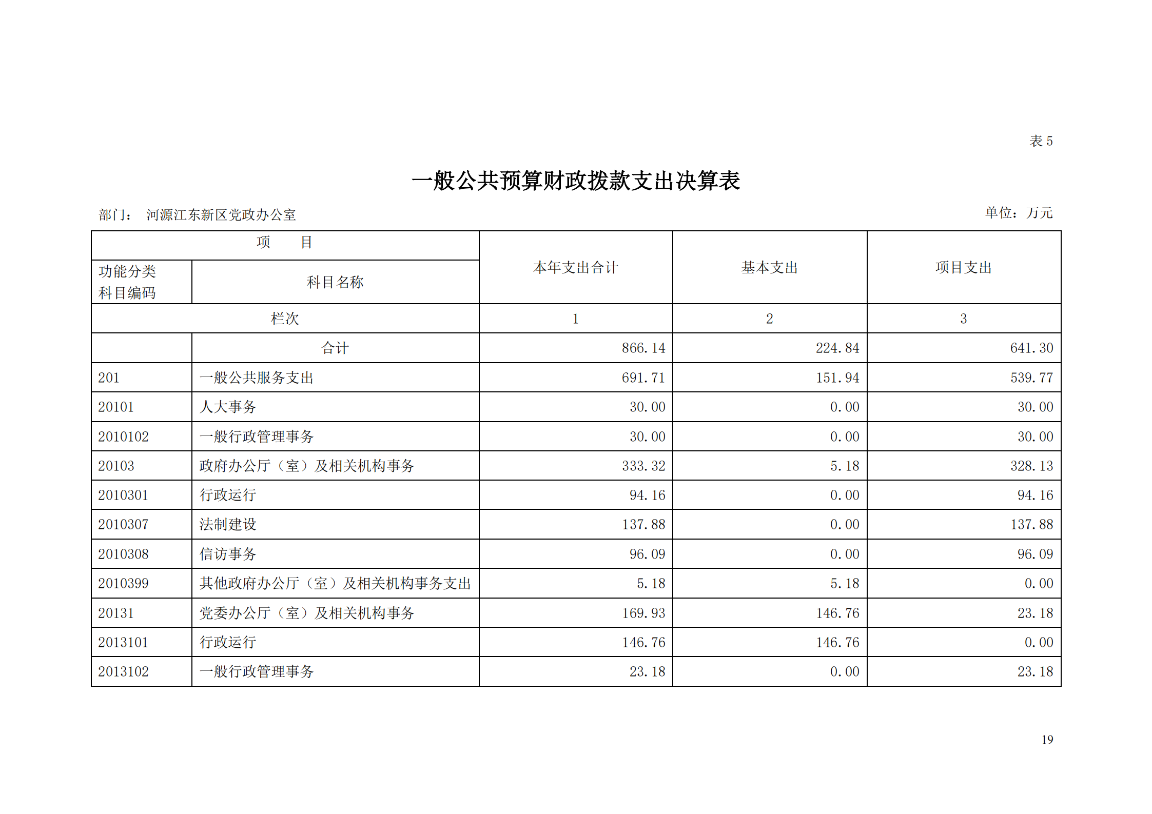 2018年河源江東新區(qū)黨政辦公室部門決算公開_18.png