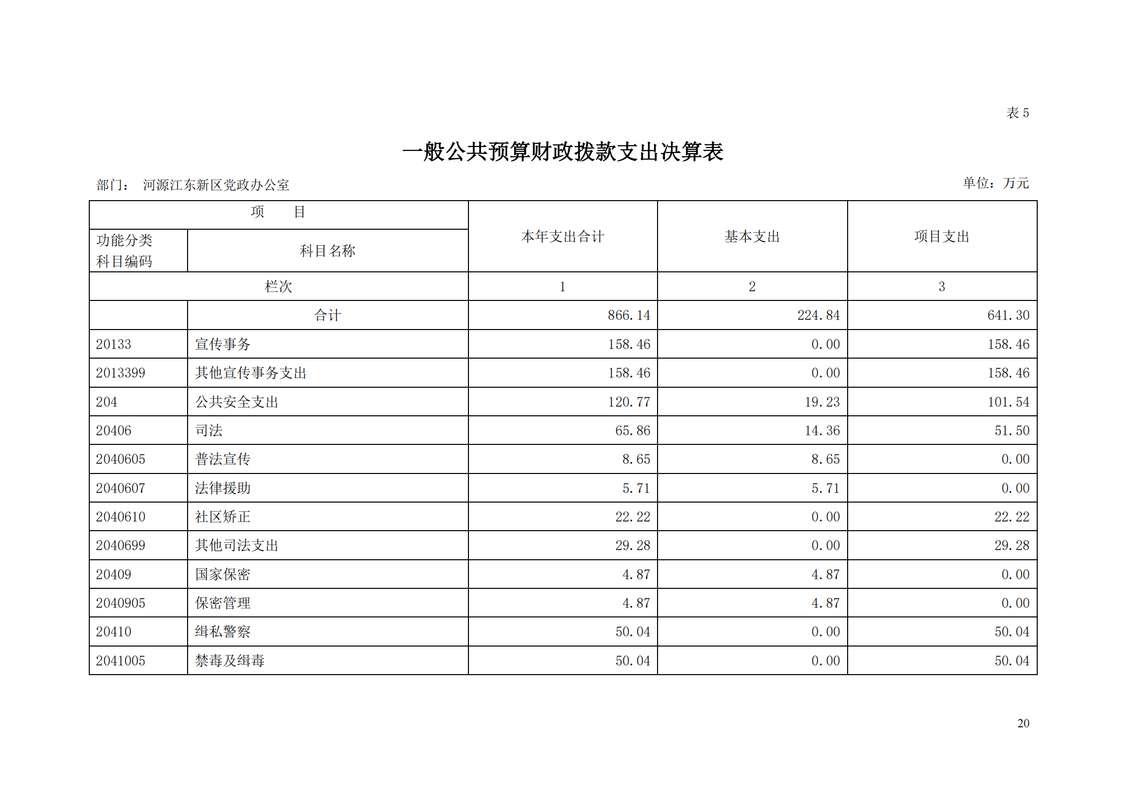 2018年河源江東新區(qū)黨政辦公室部門決算公開_19.png