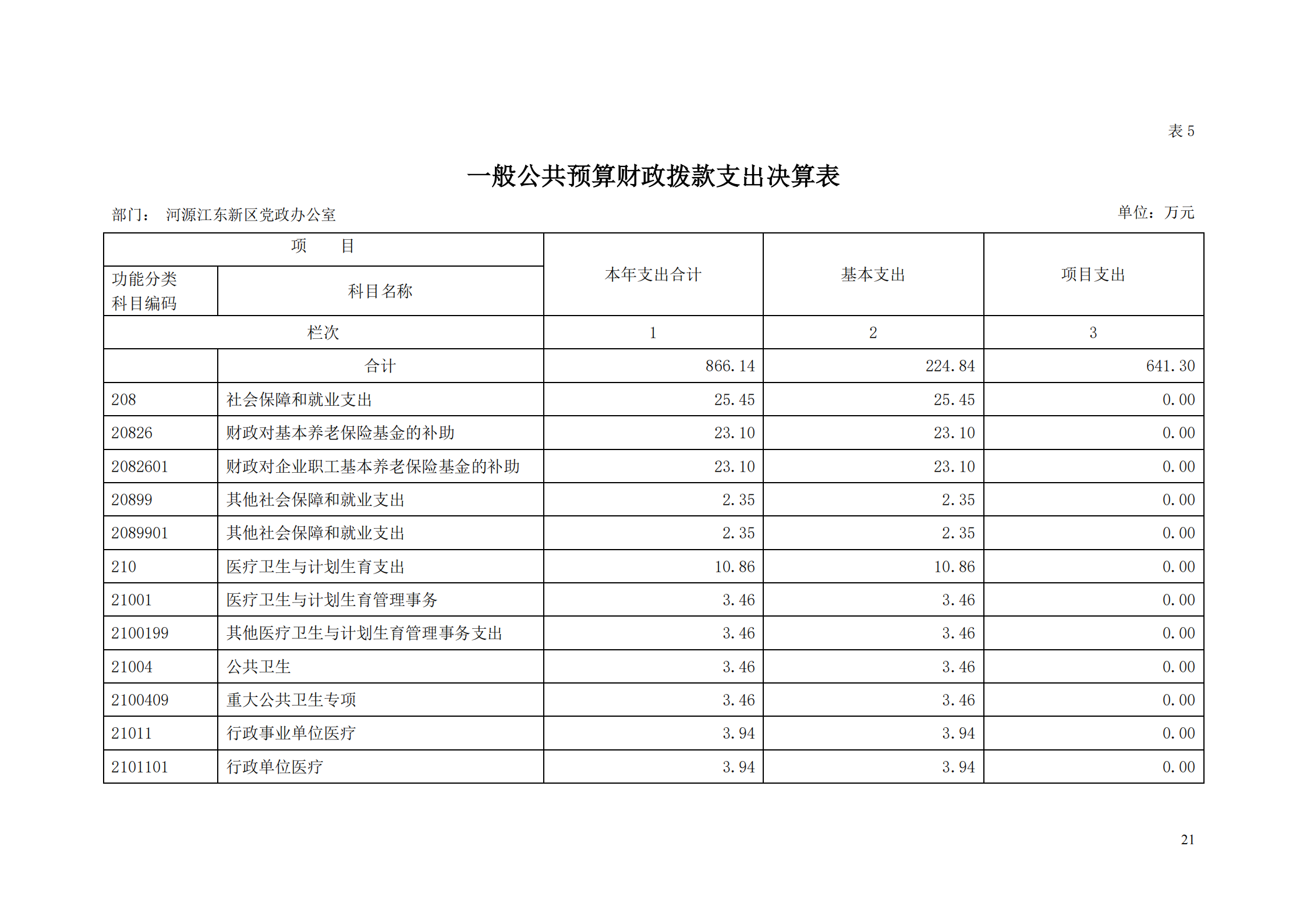 2018年河源江東新區(qū)黨政辦公室部門決算公開_20.png