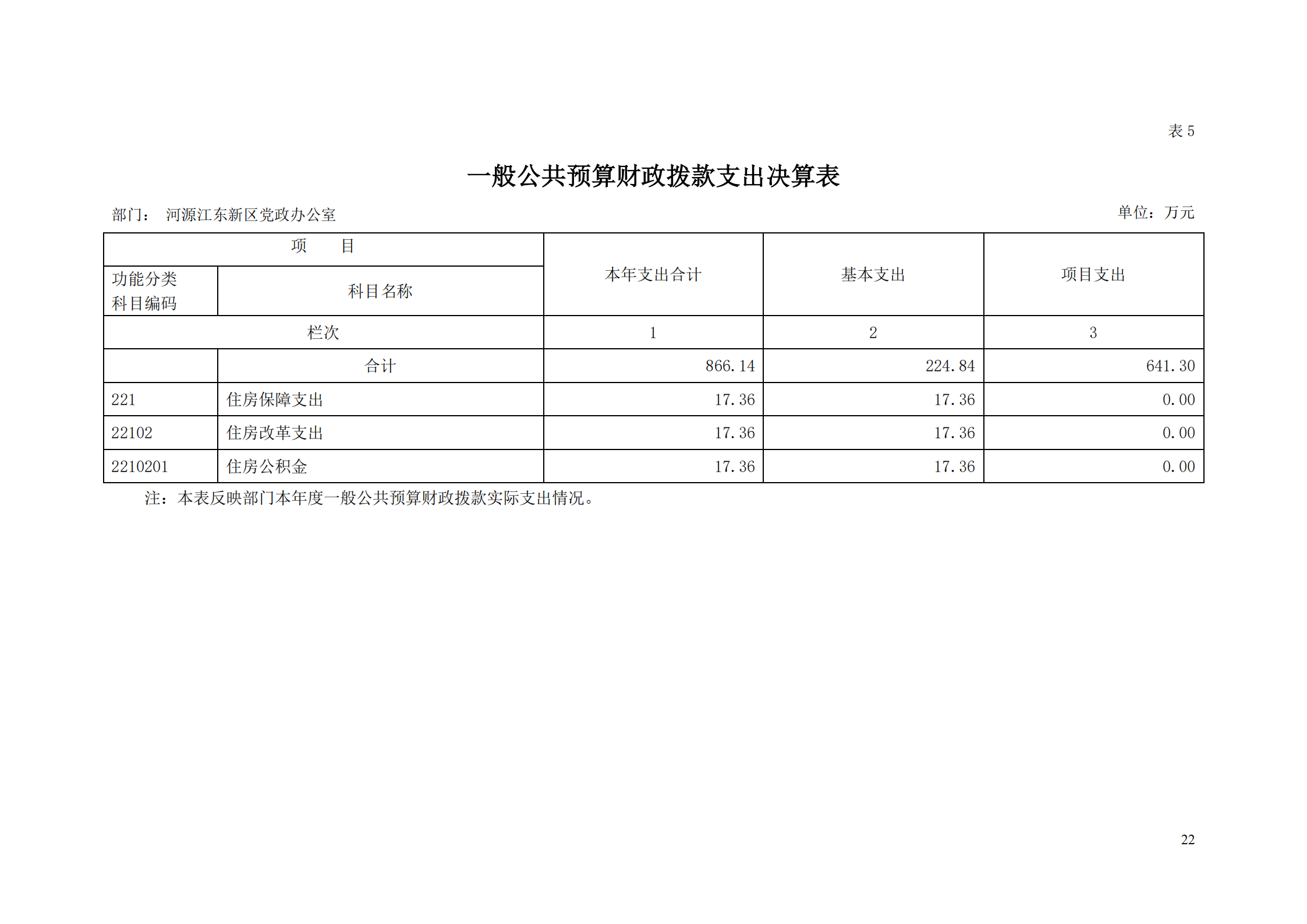 2018年河源江東新區(qū)黨政辦公室部門決算公開_21.png