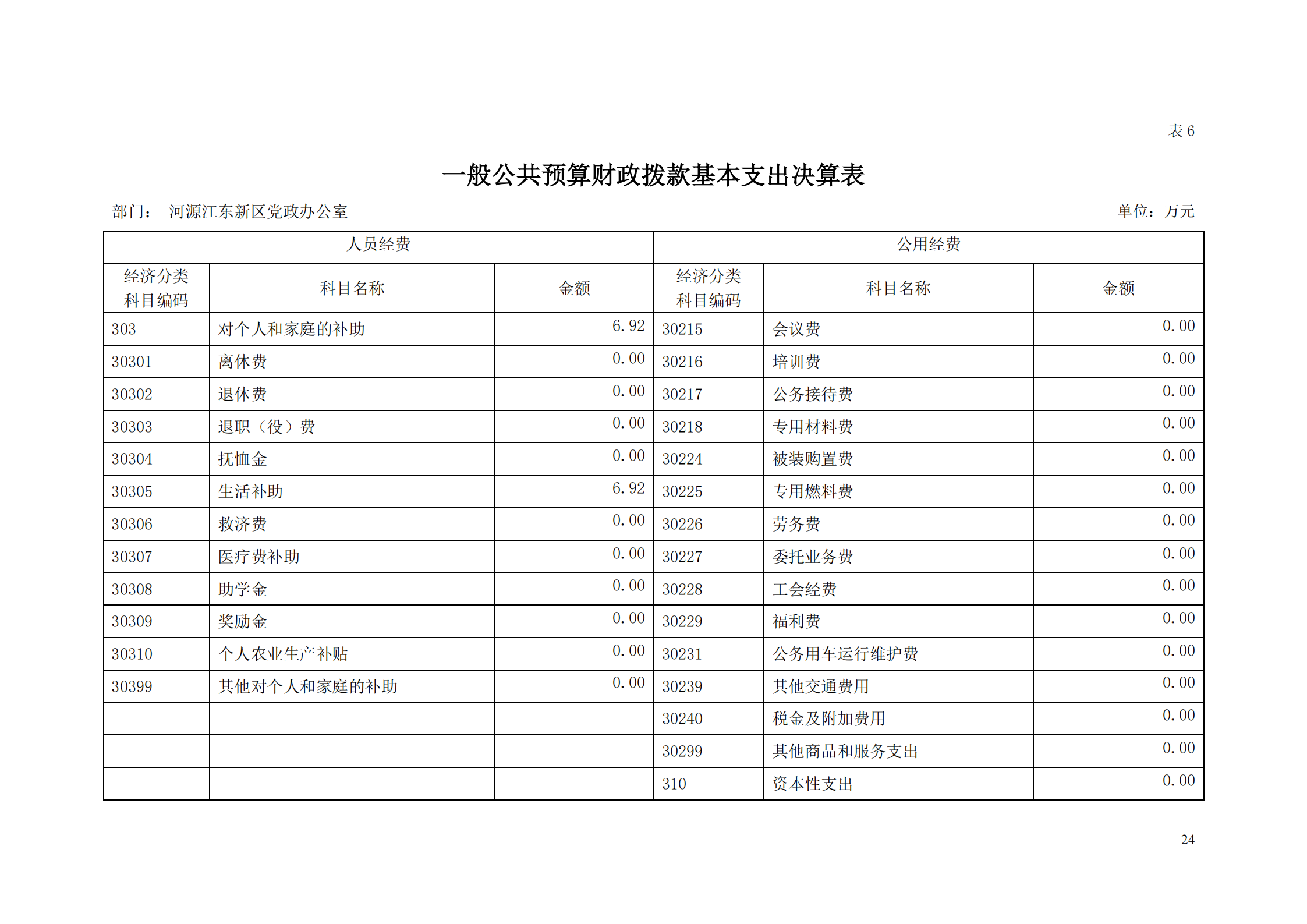 2018年河源江東新區(qū)黨政辦公室部門決算公開_23.png