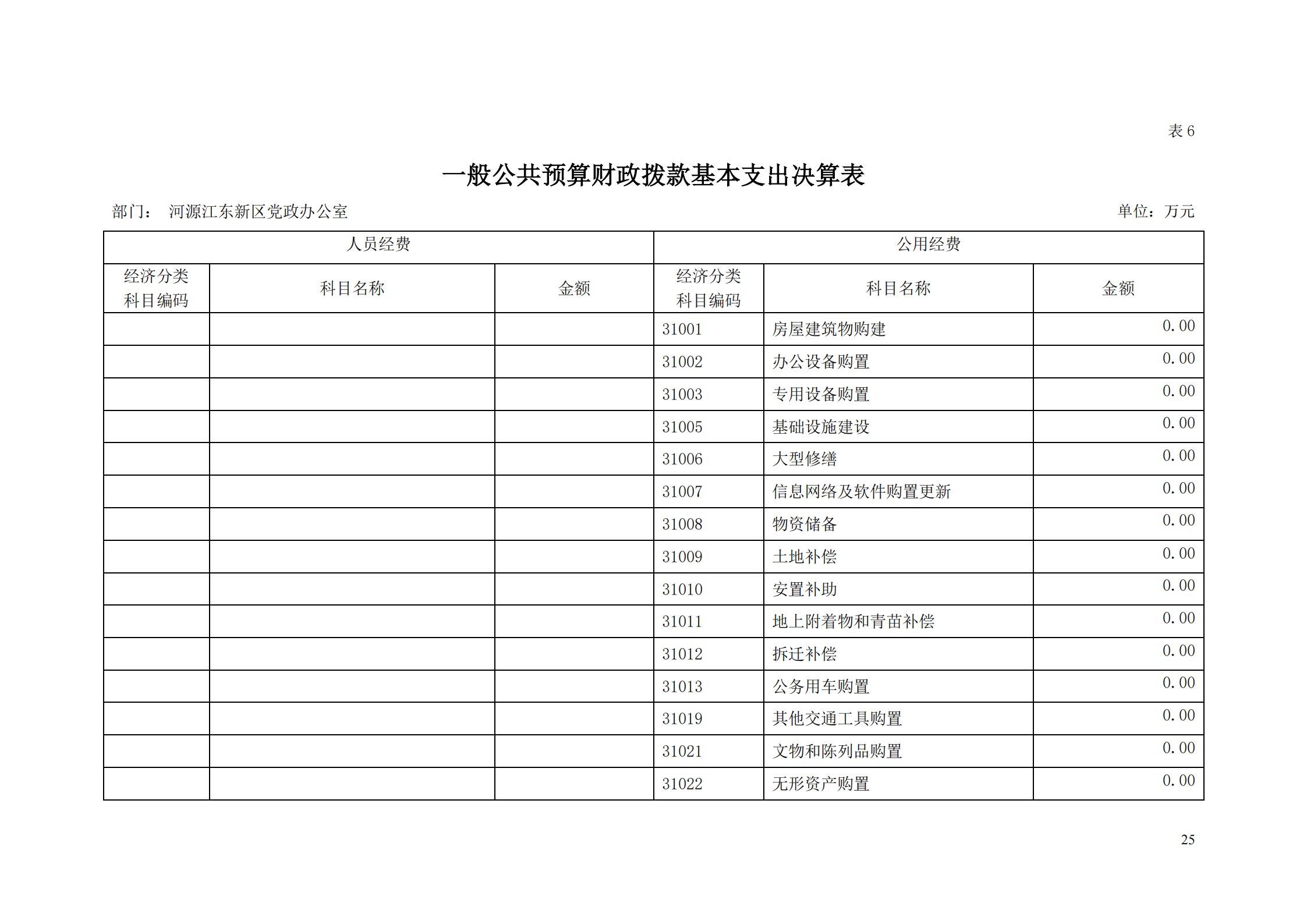 2018年河源江東新區(qū)黨政辦公室部門決算公開_24.png