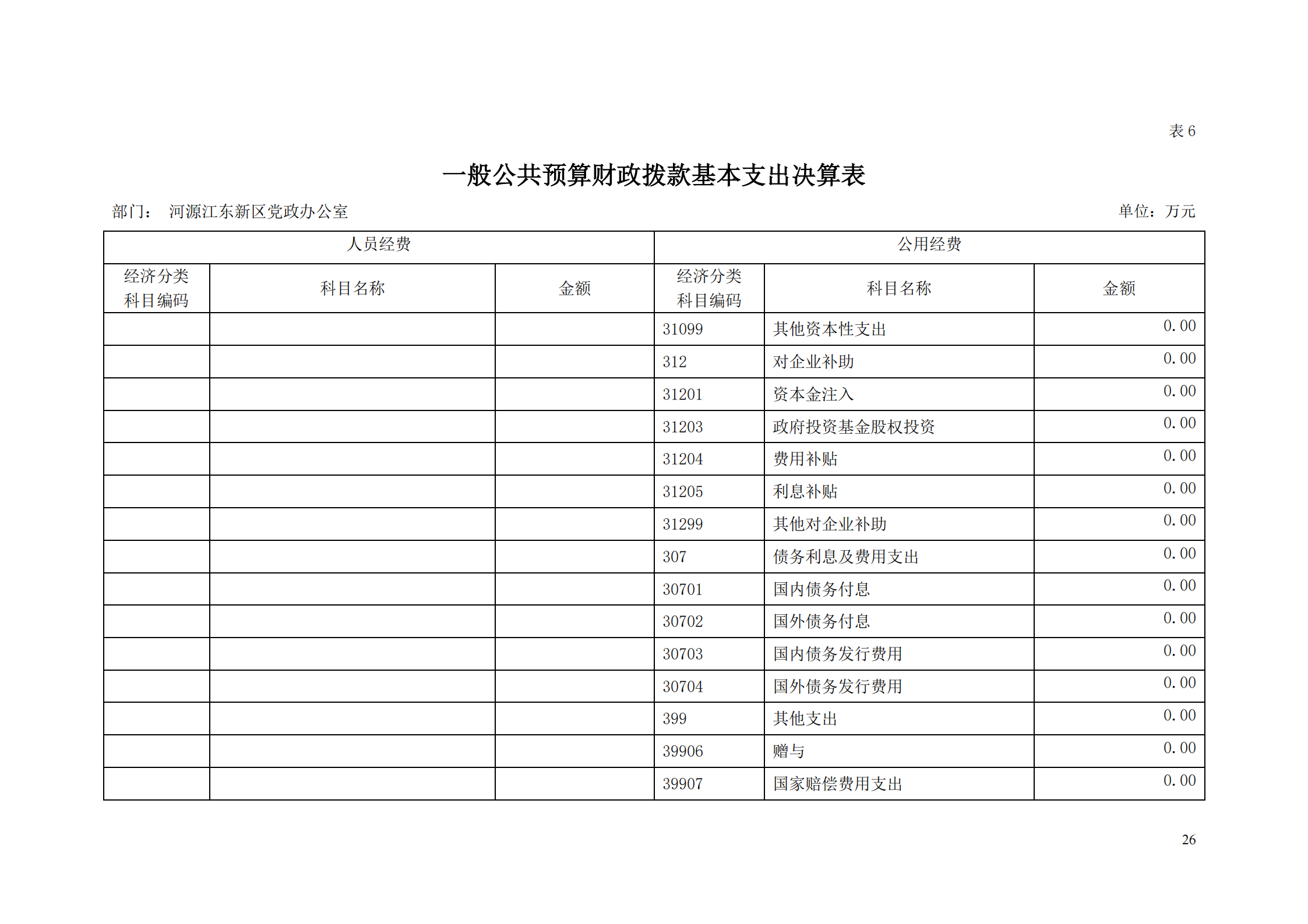 2018年河源江東新區(qū)黨政辦公室部門決算公開_25.png