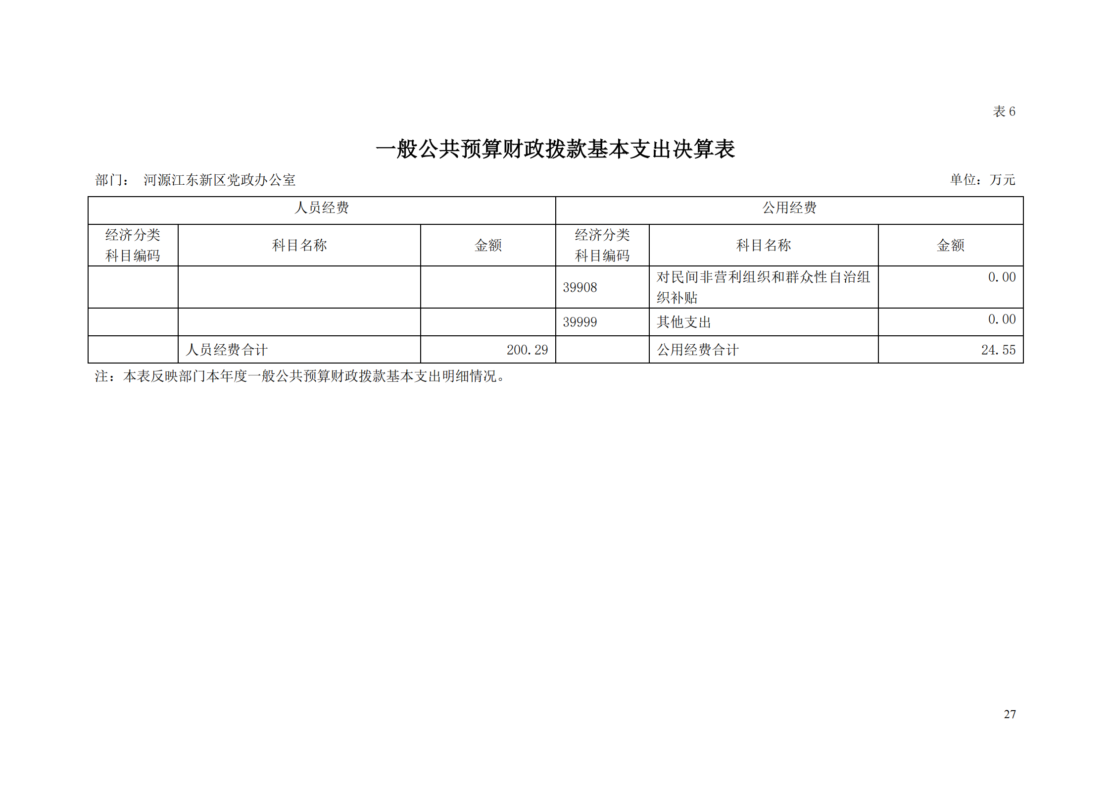 2018年河源江東新區(qū)黨政辦公室部門決算公開_26.png