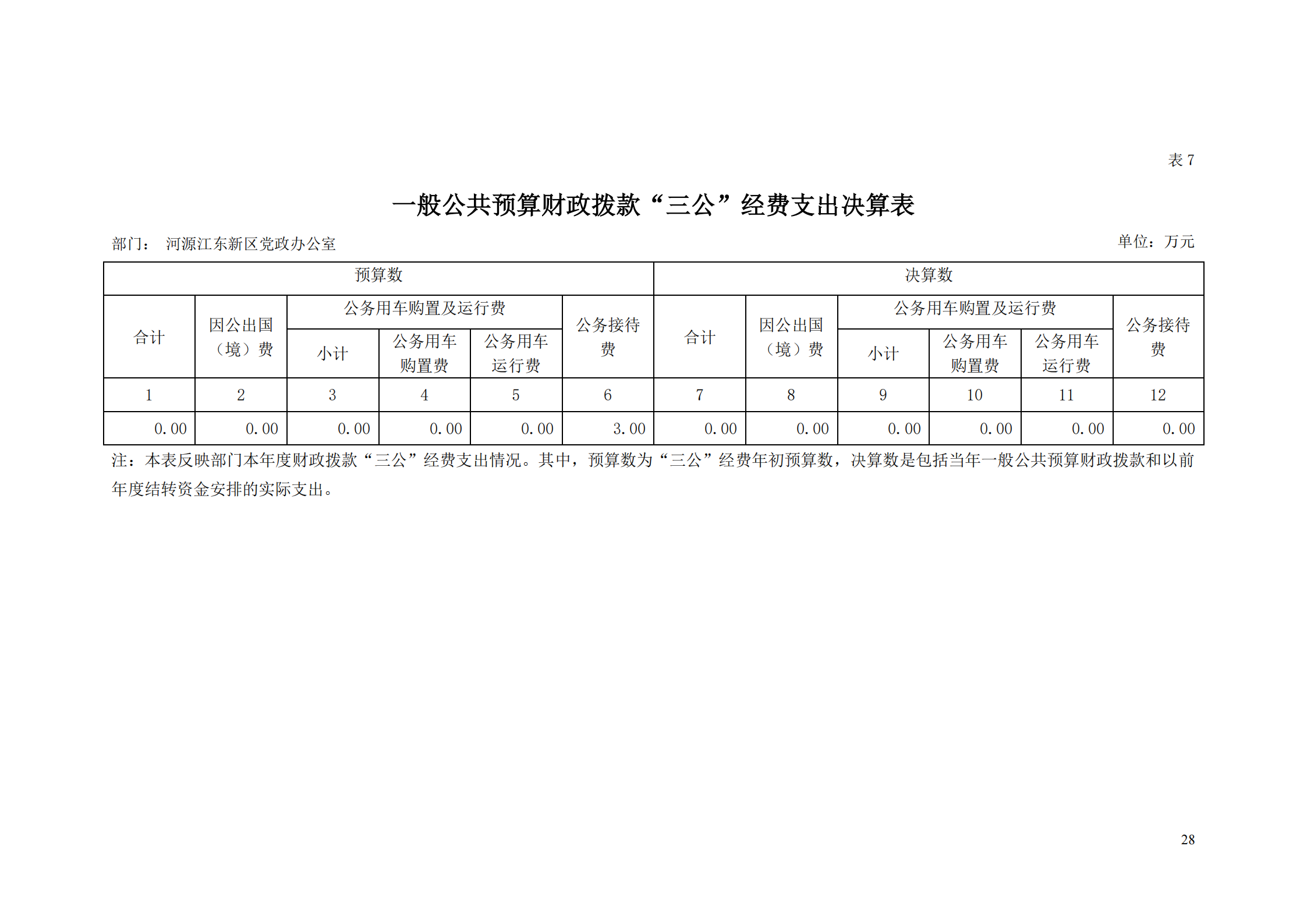 2018年河源江東新區(qū)黨政辦公室部門決算公開_27.png