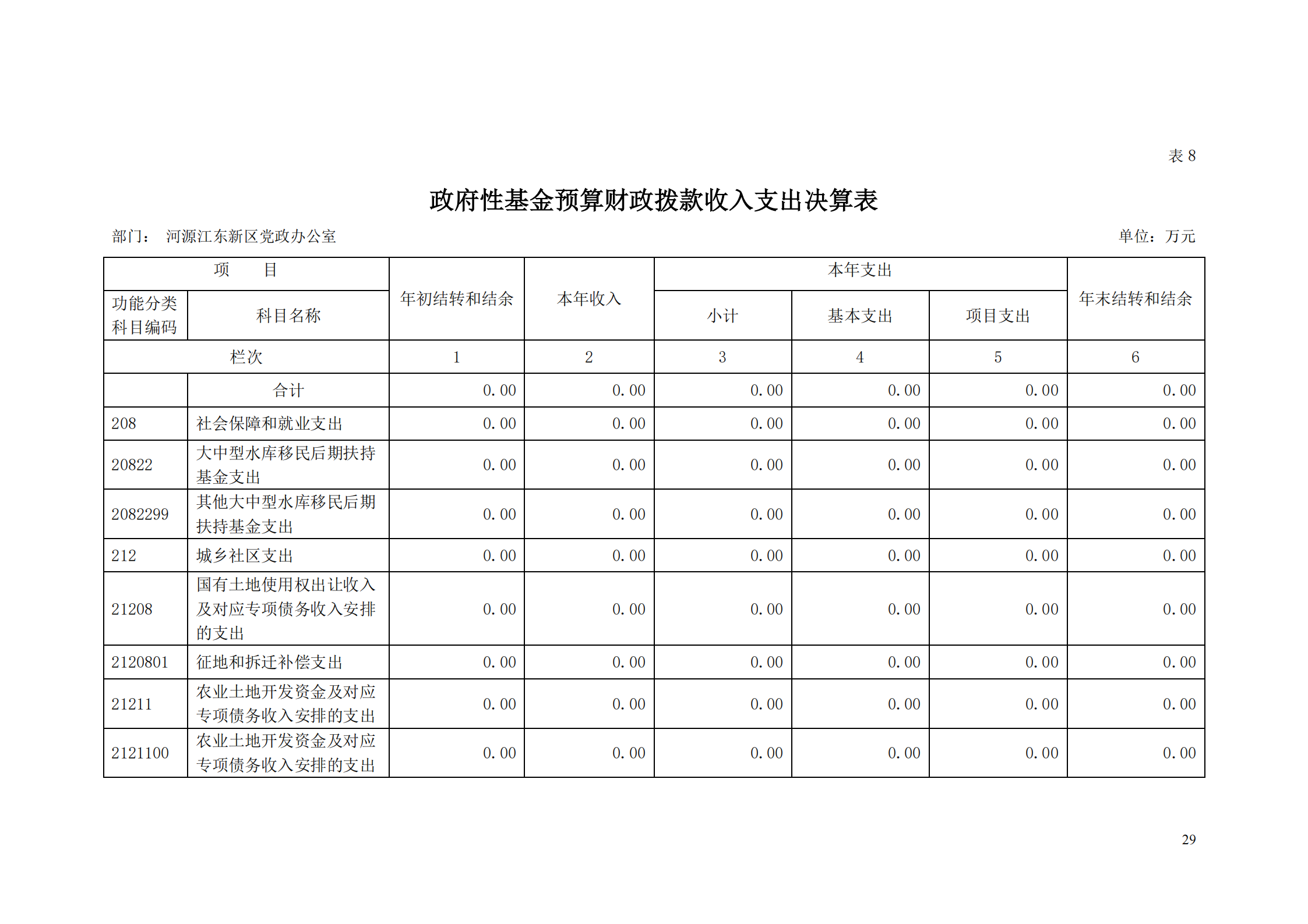 2018年河源江東新區(qū)黨政辦公室部門決算公開_28.png